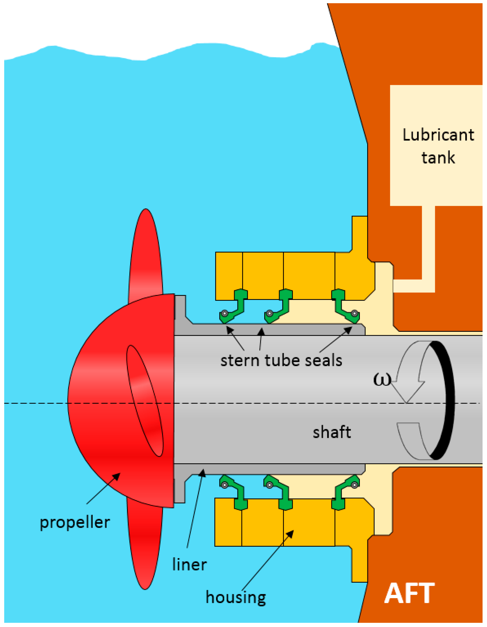 Lubricants 06 00100 g001