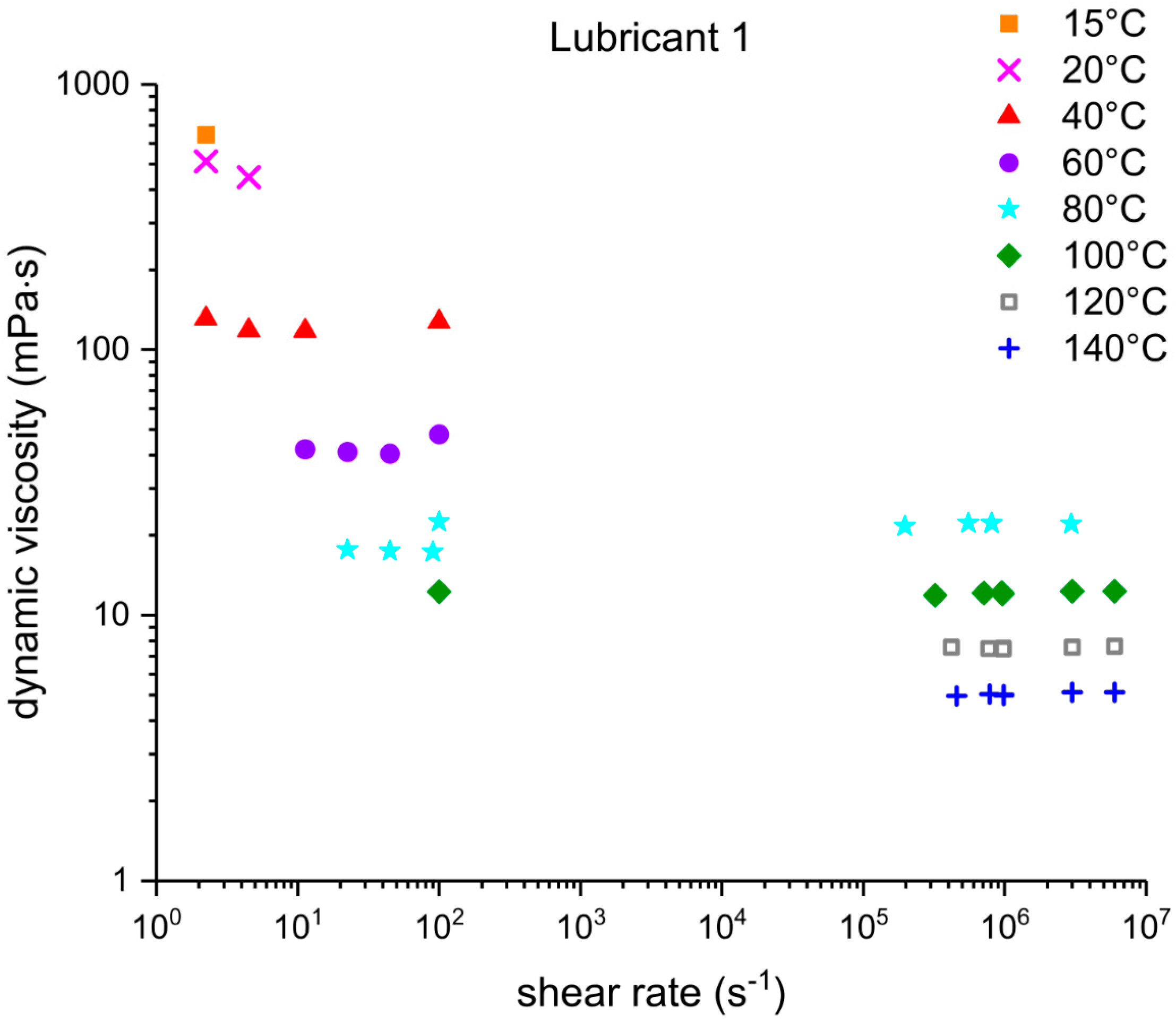 Lubricants 06 00100 g004