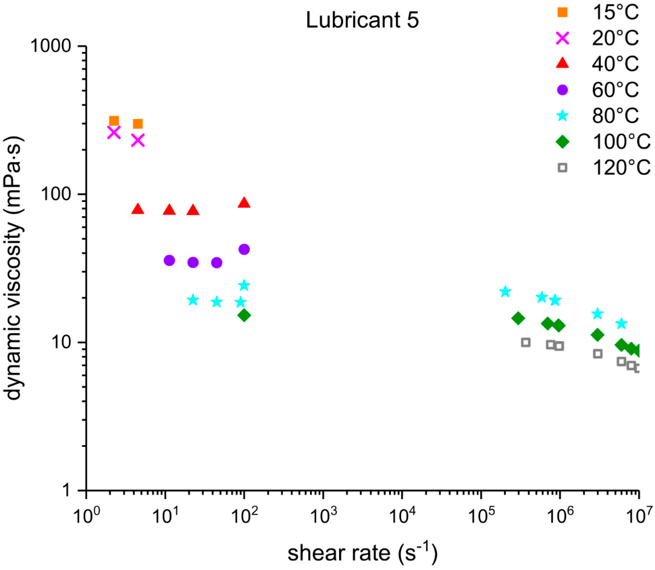 Lubricants 06 00100 g005