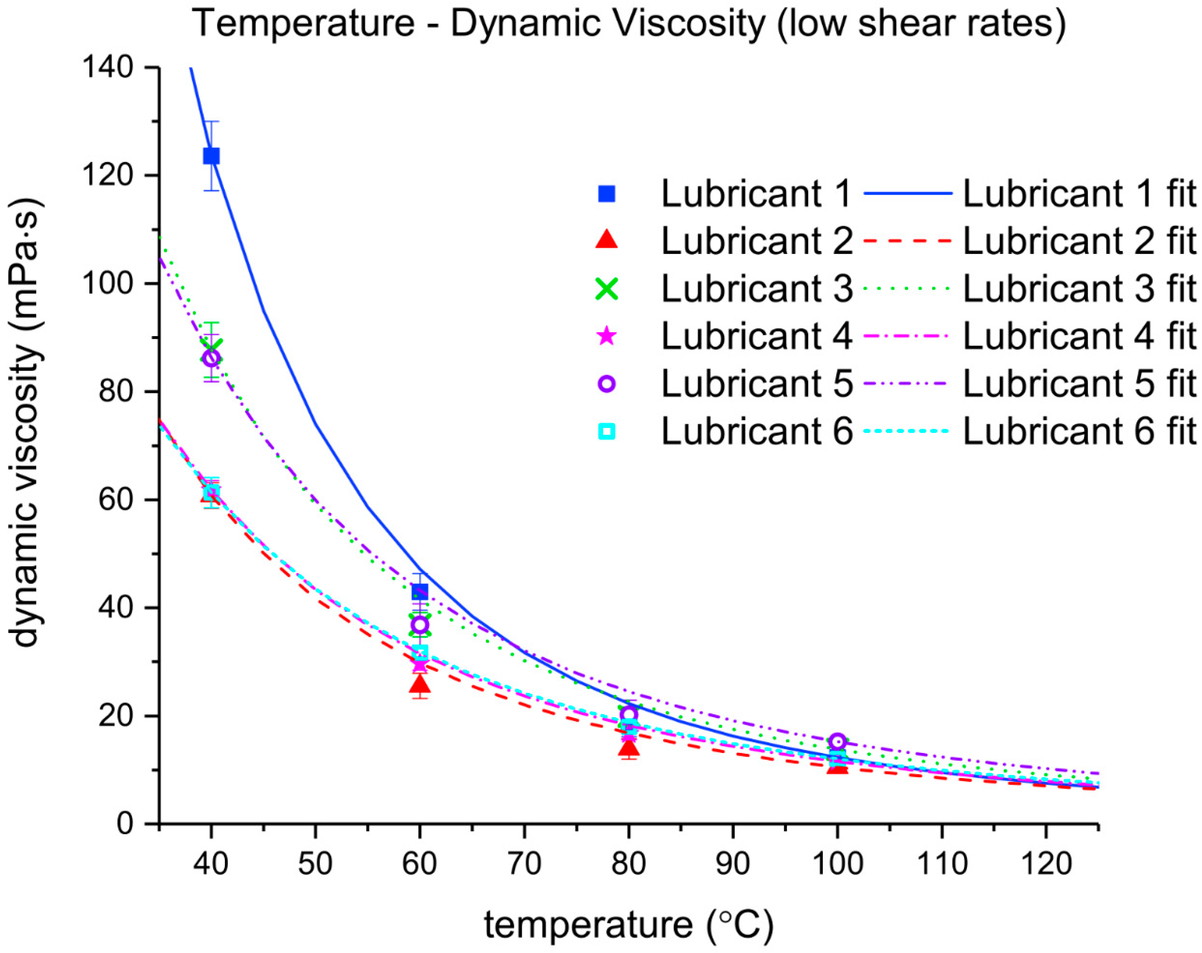 Lubricants 06 00100 g006