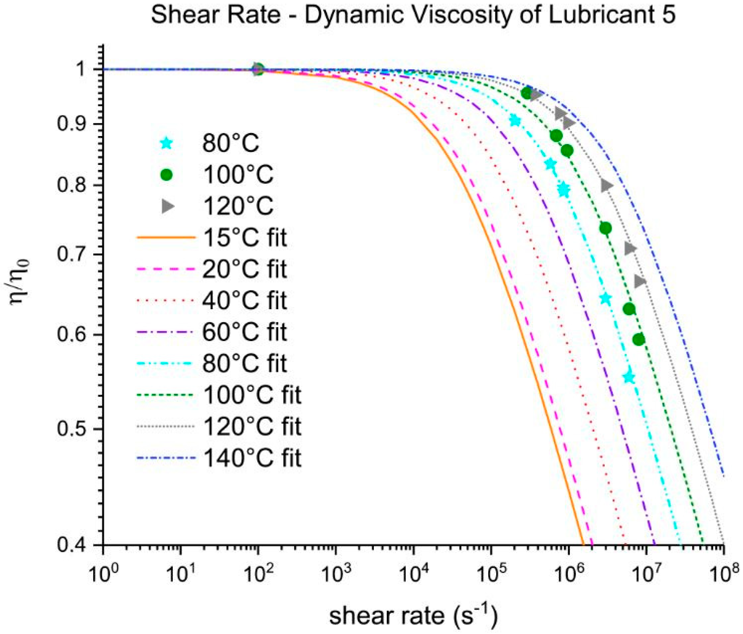Lubricants 06 00100 g008