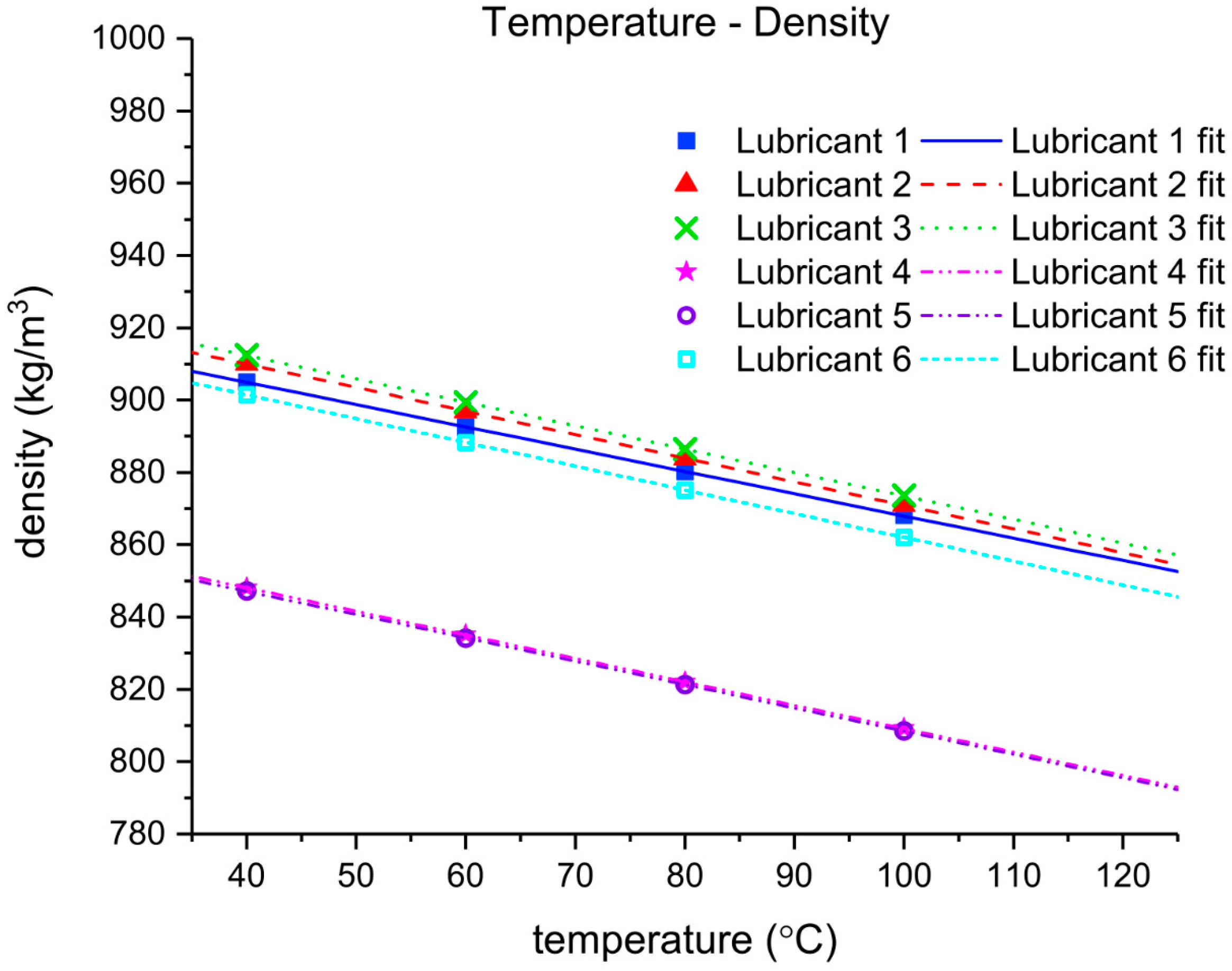 Lubricants 06 00100 g010