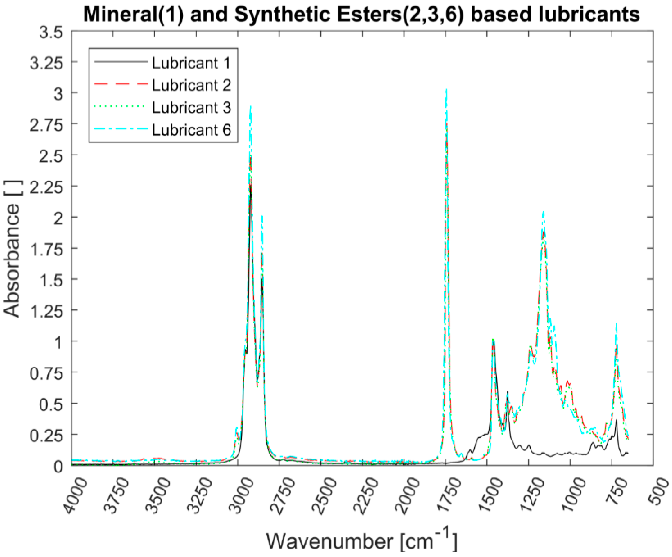 Lubricants 06 00100 g012