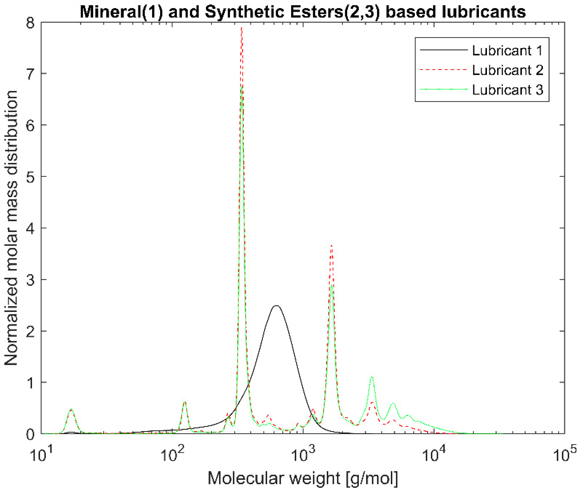 Lubricants 06 00100 g014