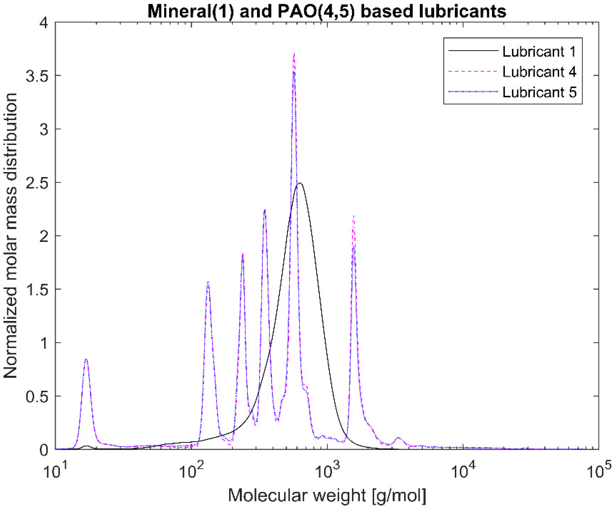 Lubricants 06 00100 g015