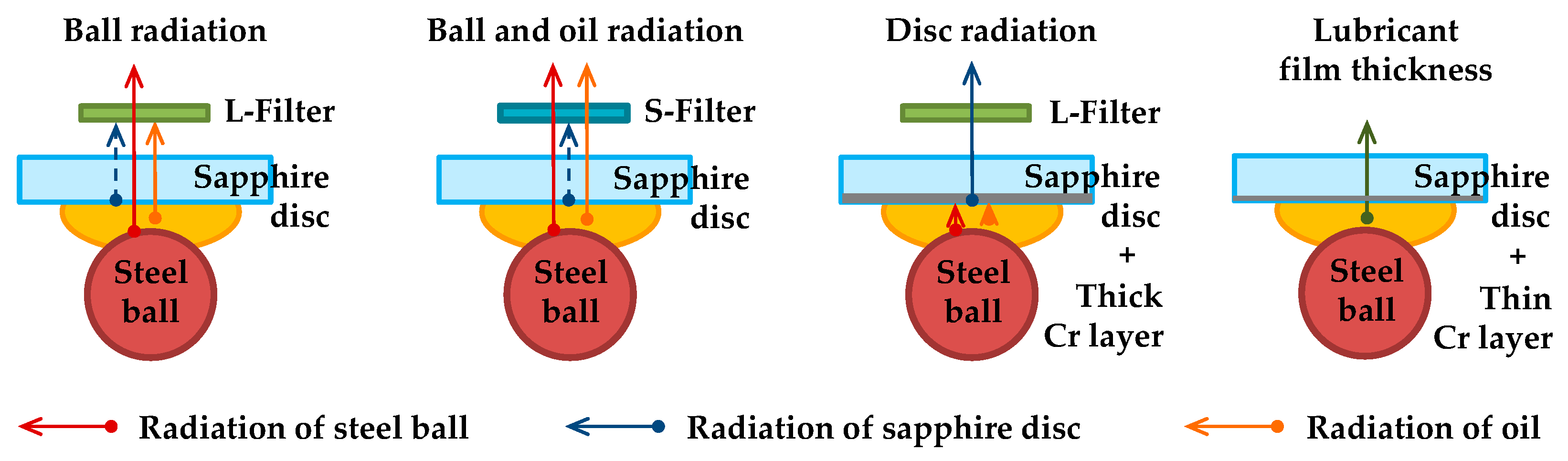 Lubricants 06 00101 g003 550