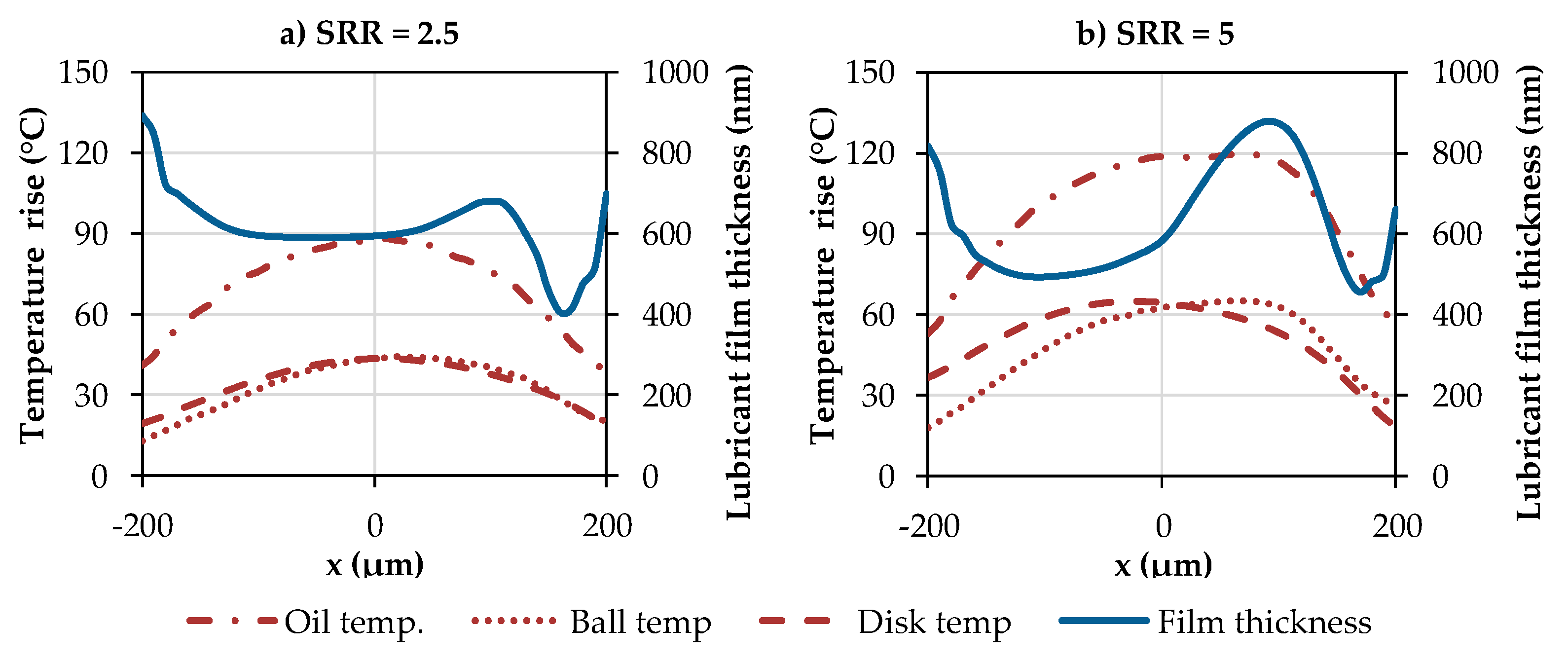 Lubricants 06 00101 g006 550