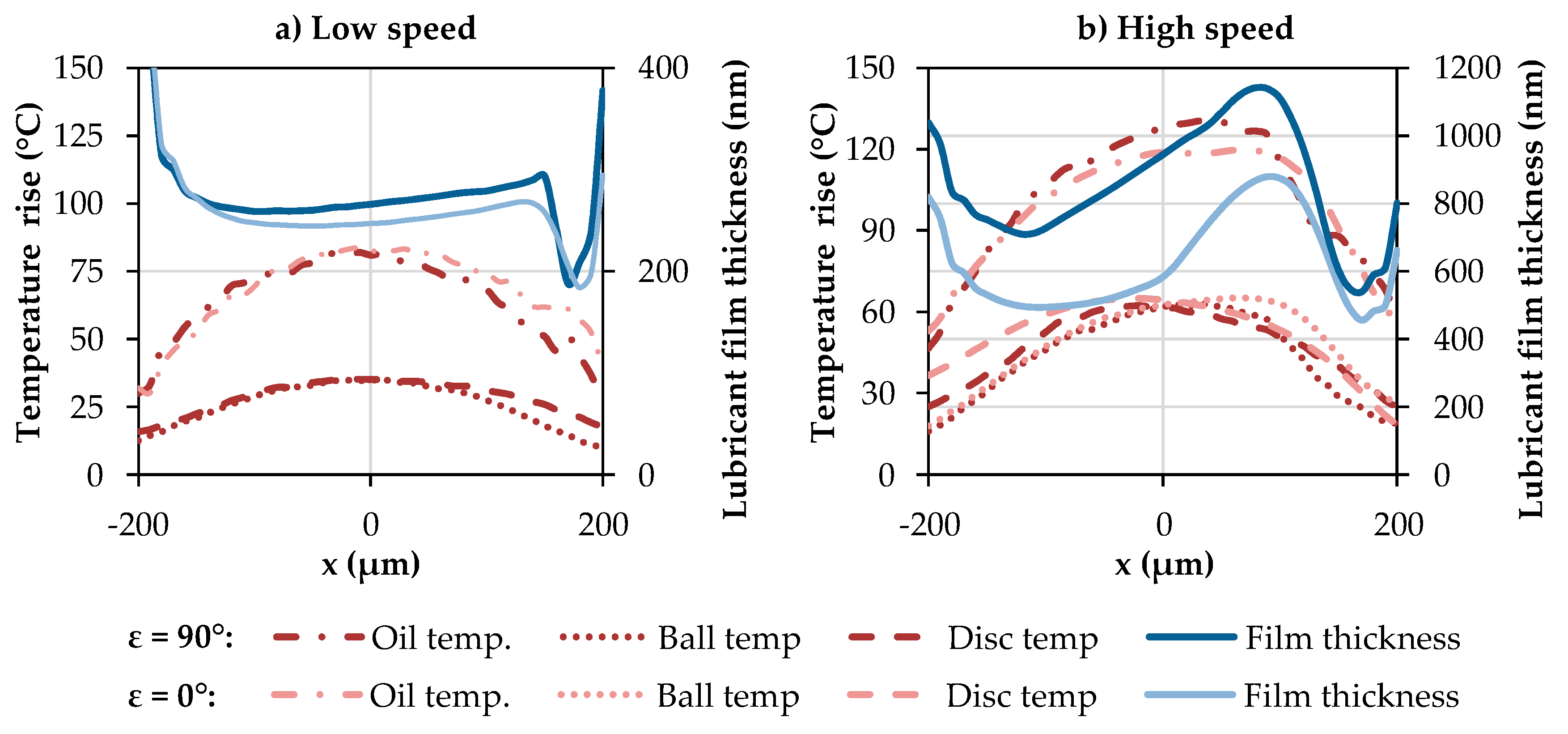 Lubricants 06 00101 g008 550