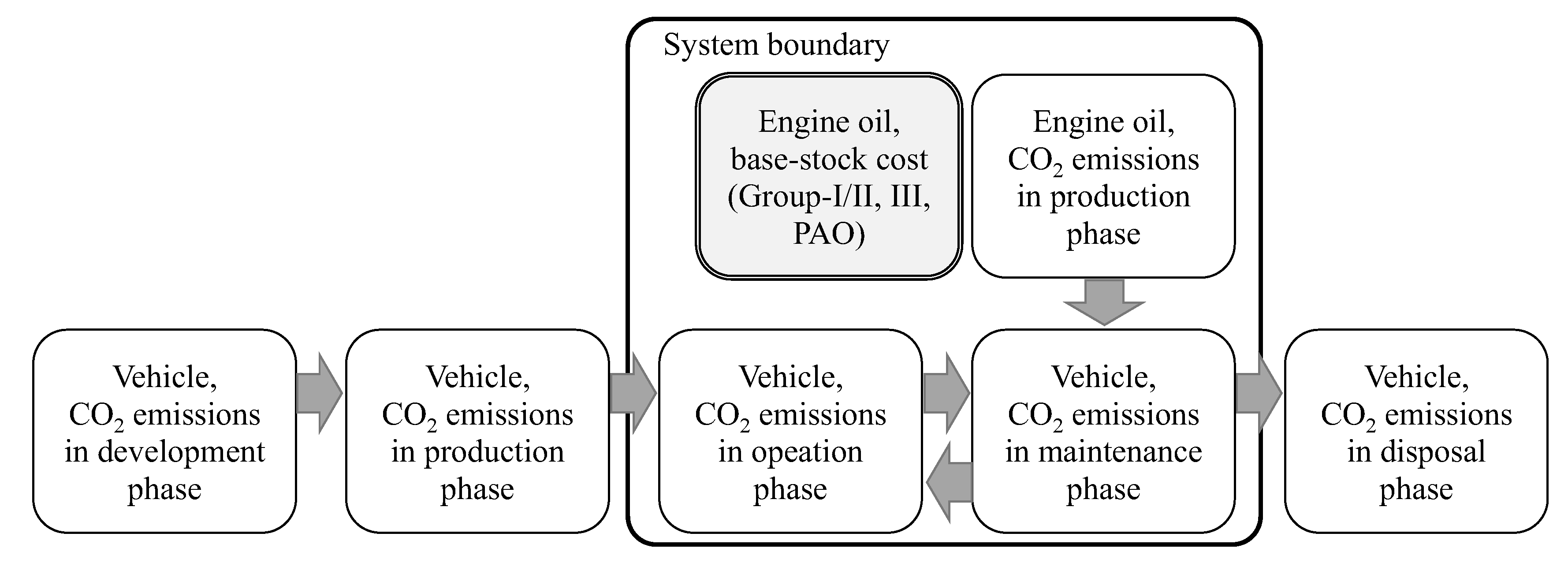Lubricants 06 00102 g001 550