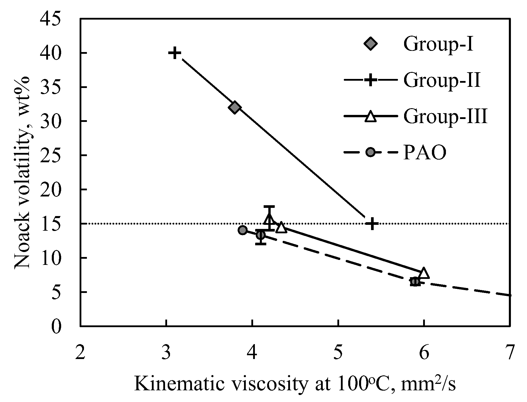 Lubricants 06 00102 g002 550