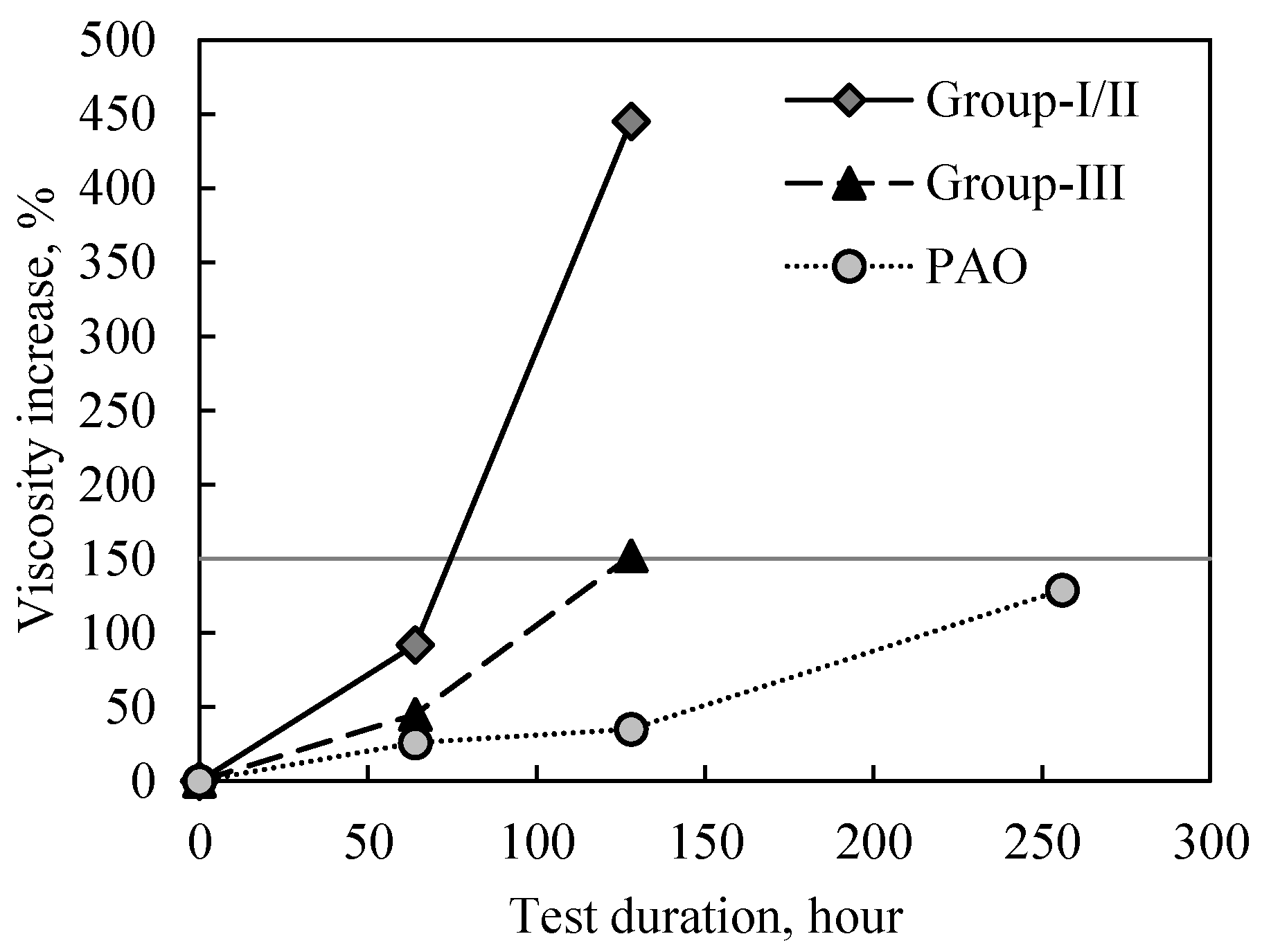 Lubricants 06 00102 g003 550