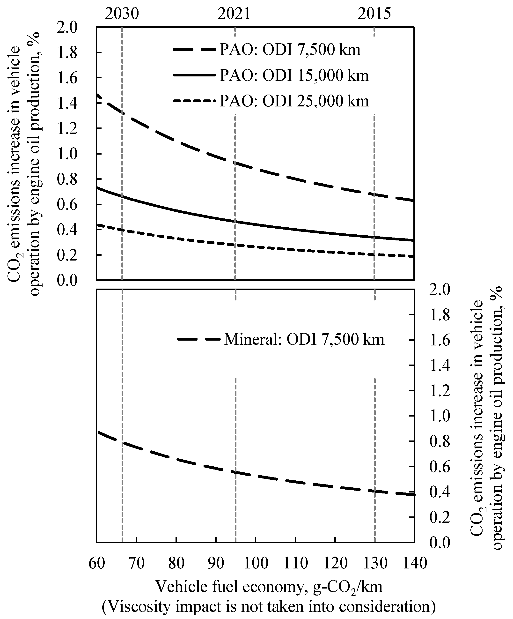 Lubricants 06 00102 g006 550