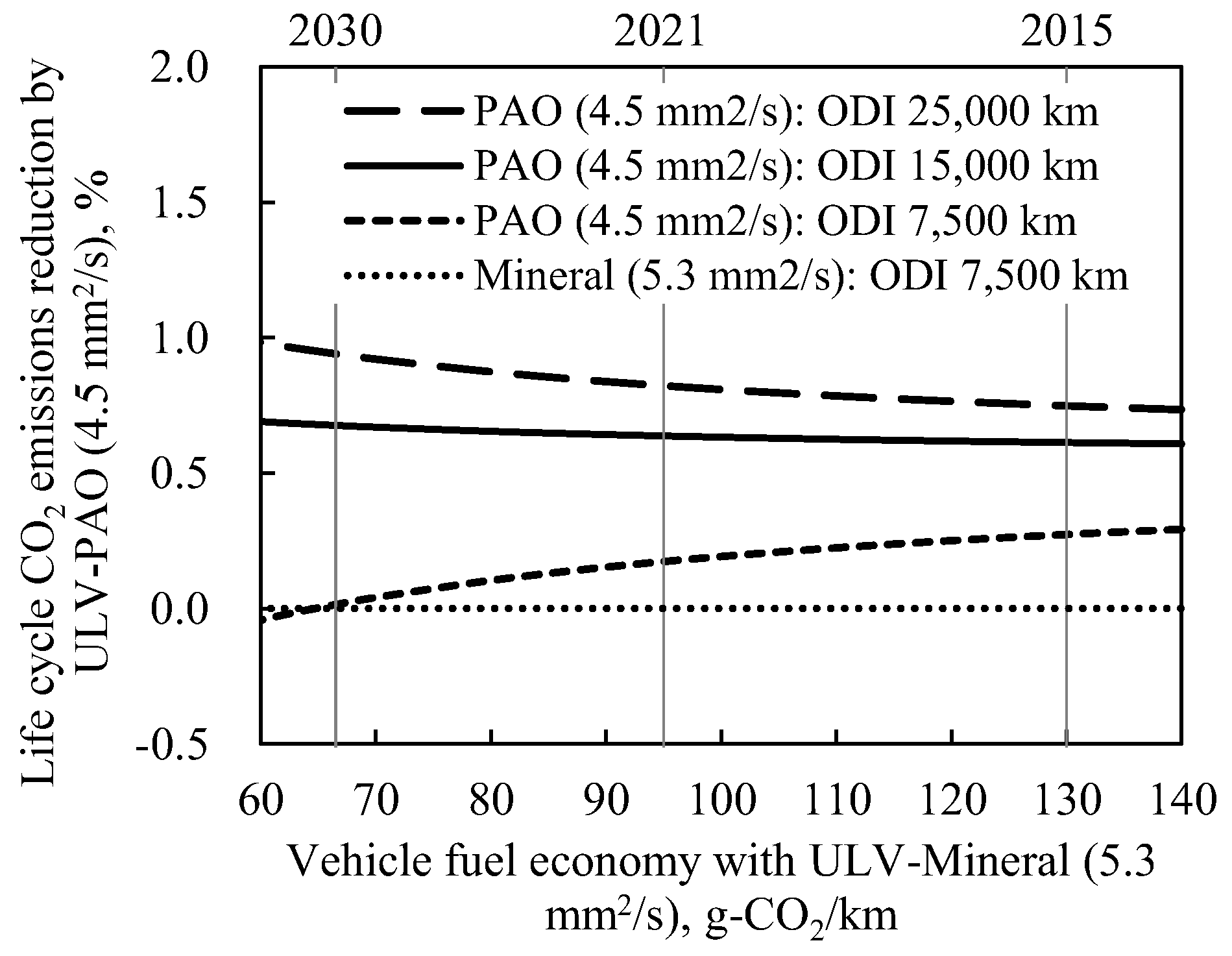 Lubricants 06 00102 g007 550