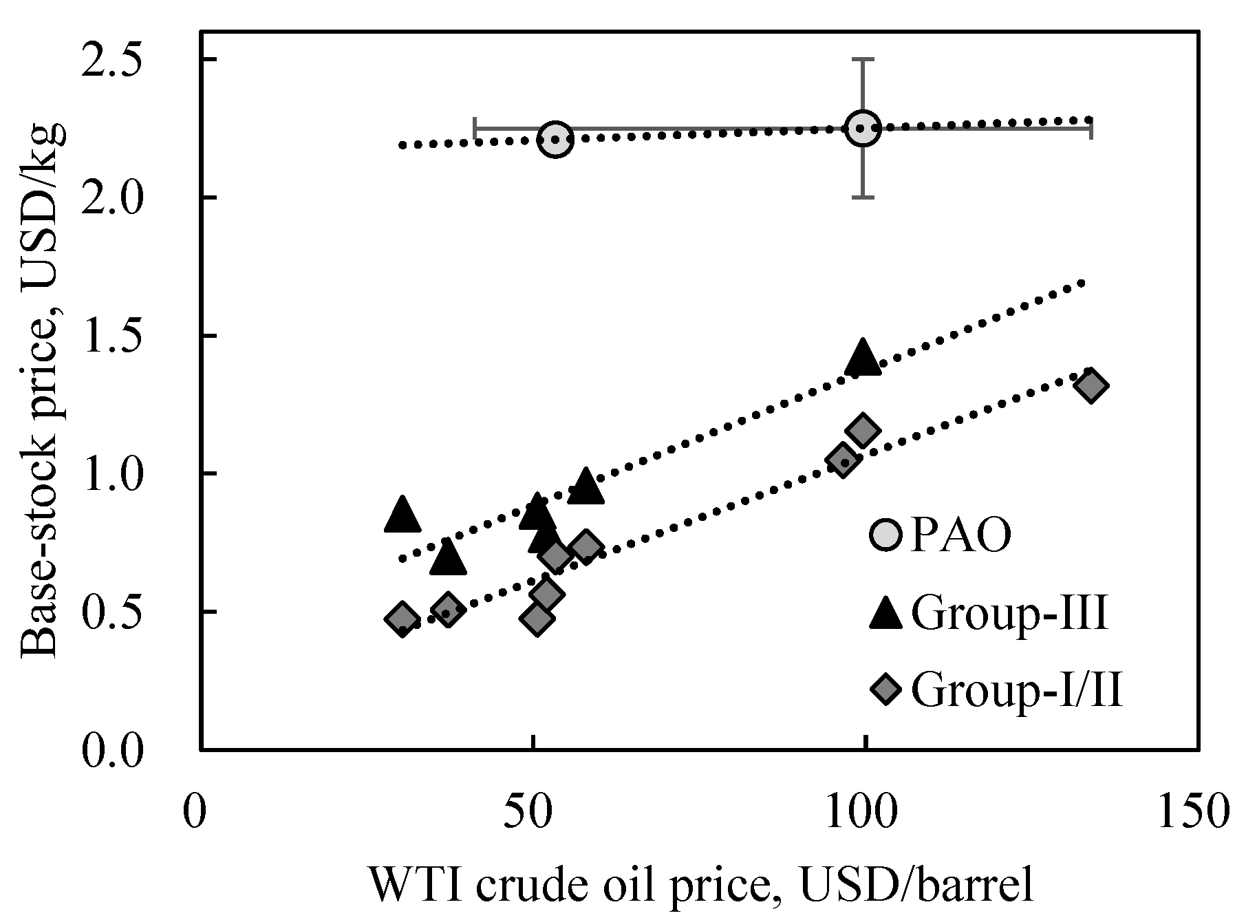 Lubricants 06 00102 g008 550