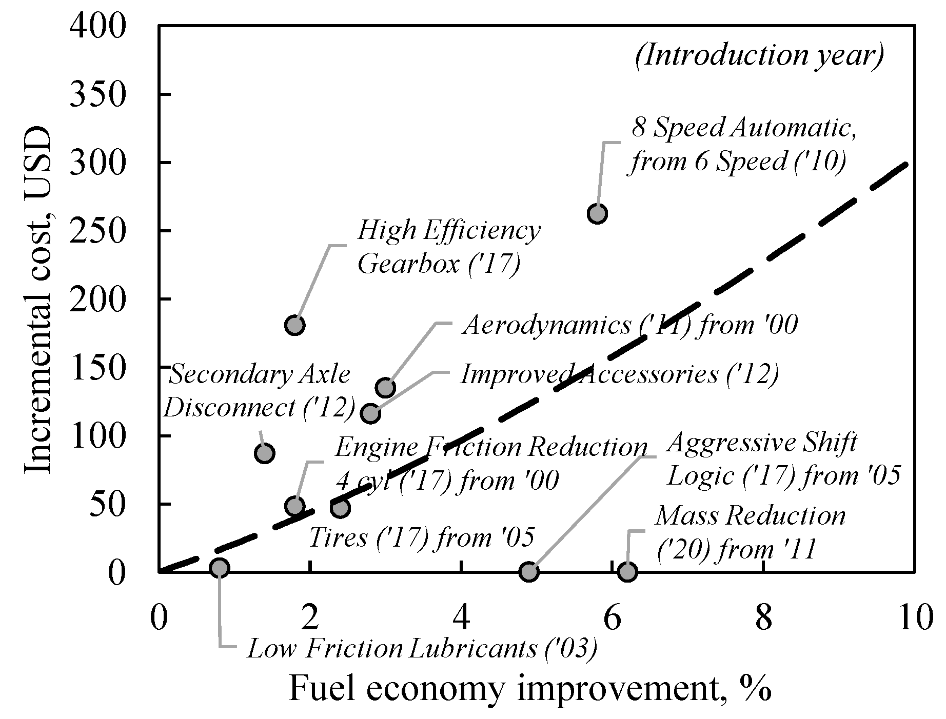 Lubricants 06 00102 g010 550