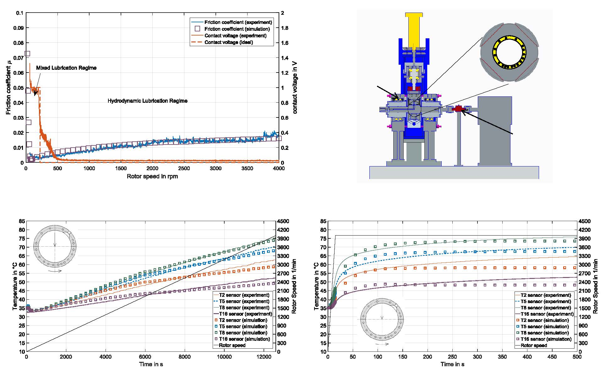 Lubricants Free FullText Theoretical and Experimental
