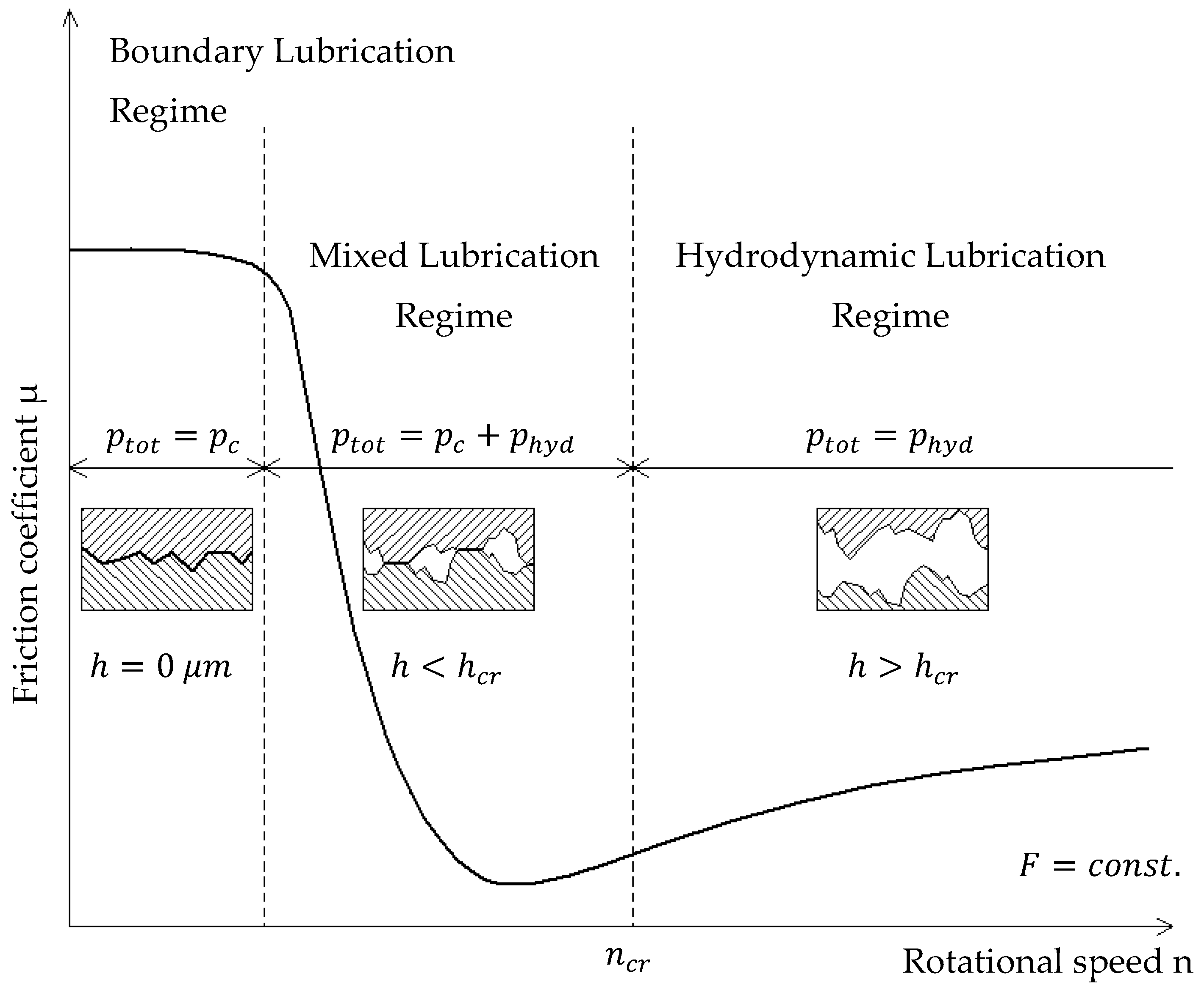 Lubricants 06 00105 g001