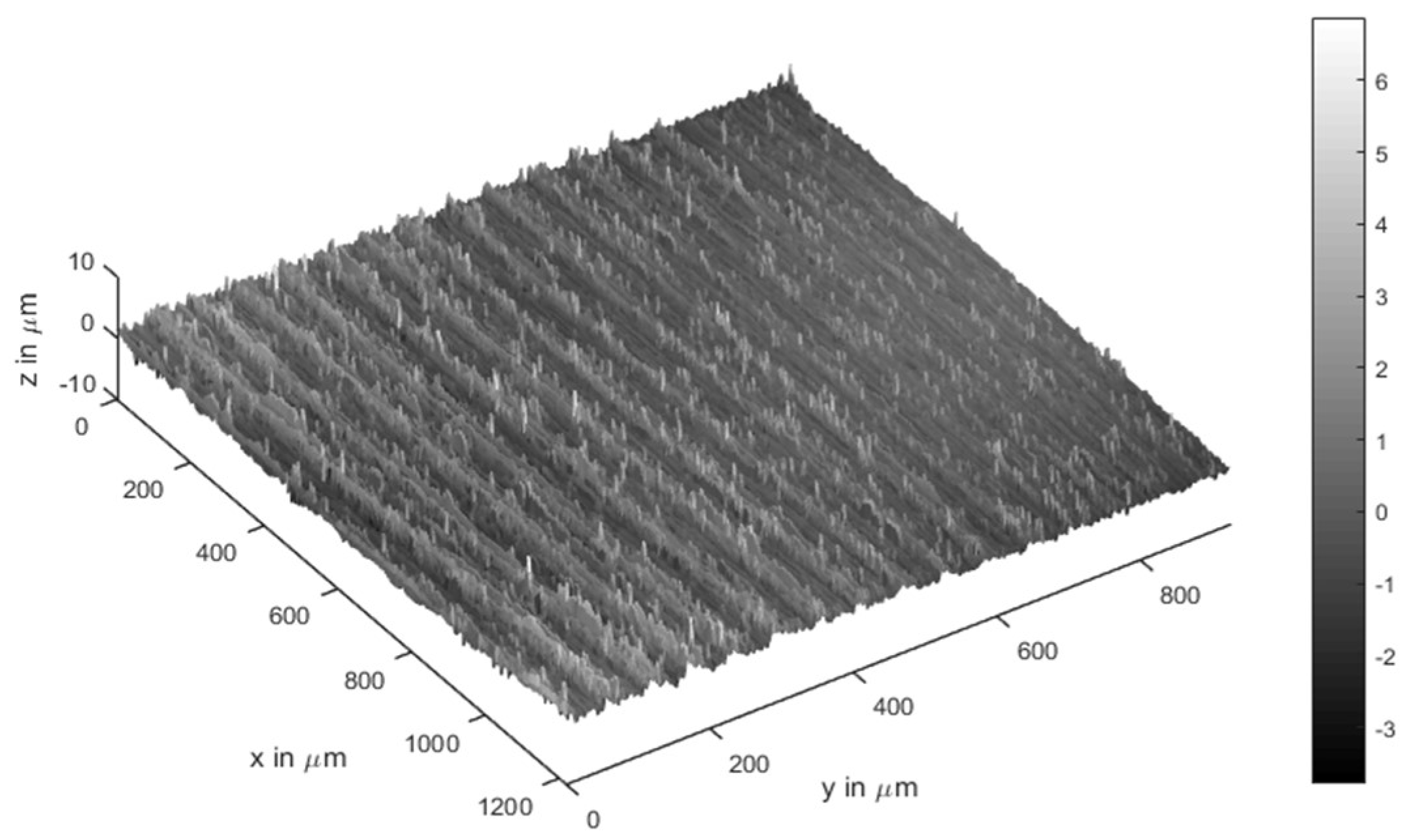 Lubricants 06 00105 g002