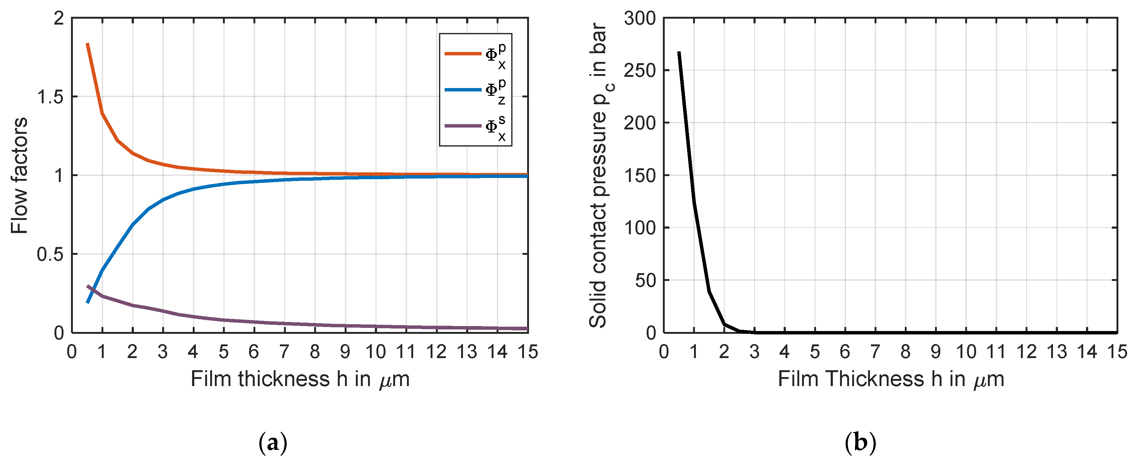 Lubricants 06 00105 g003