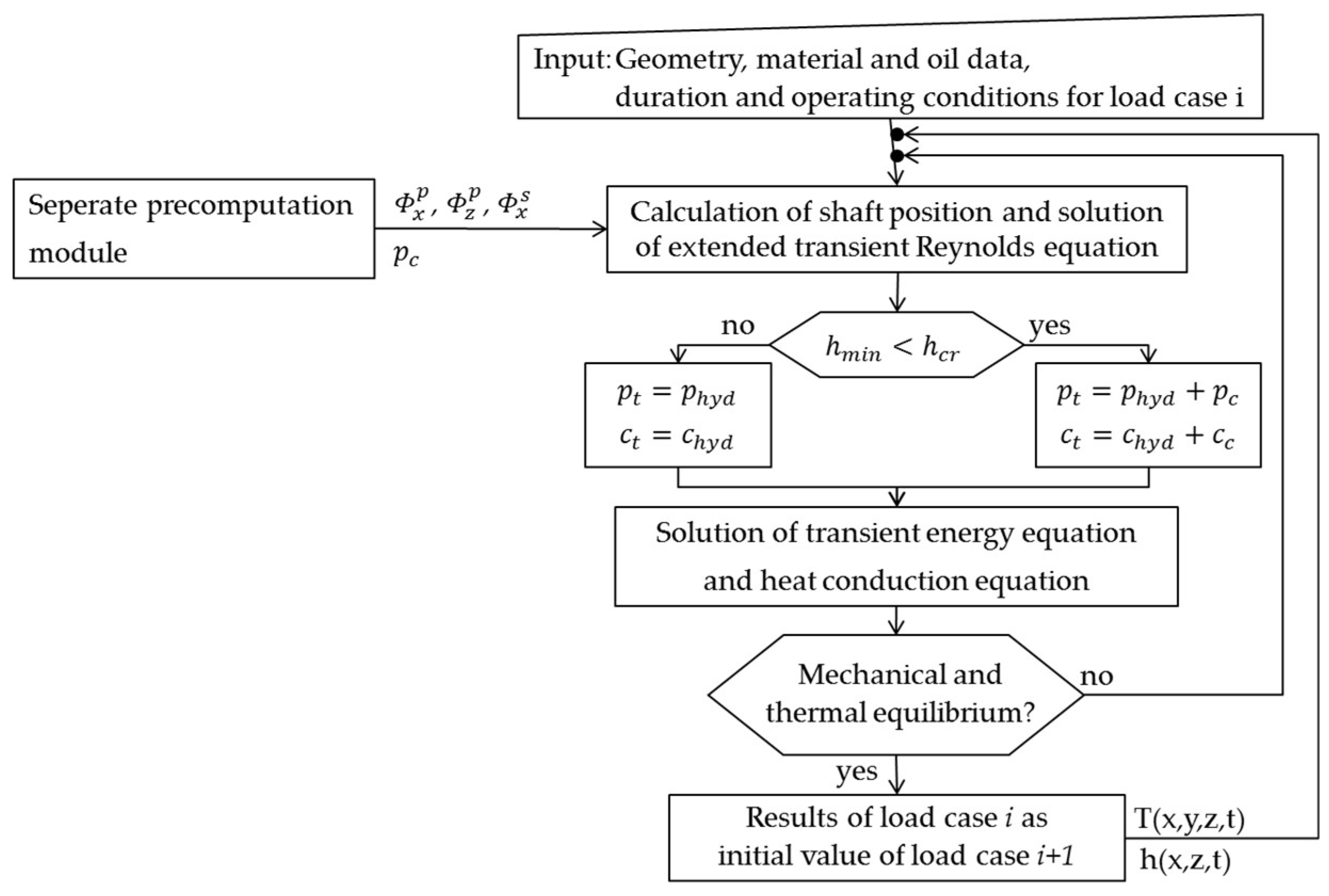 Lubricants 06 00105 g004