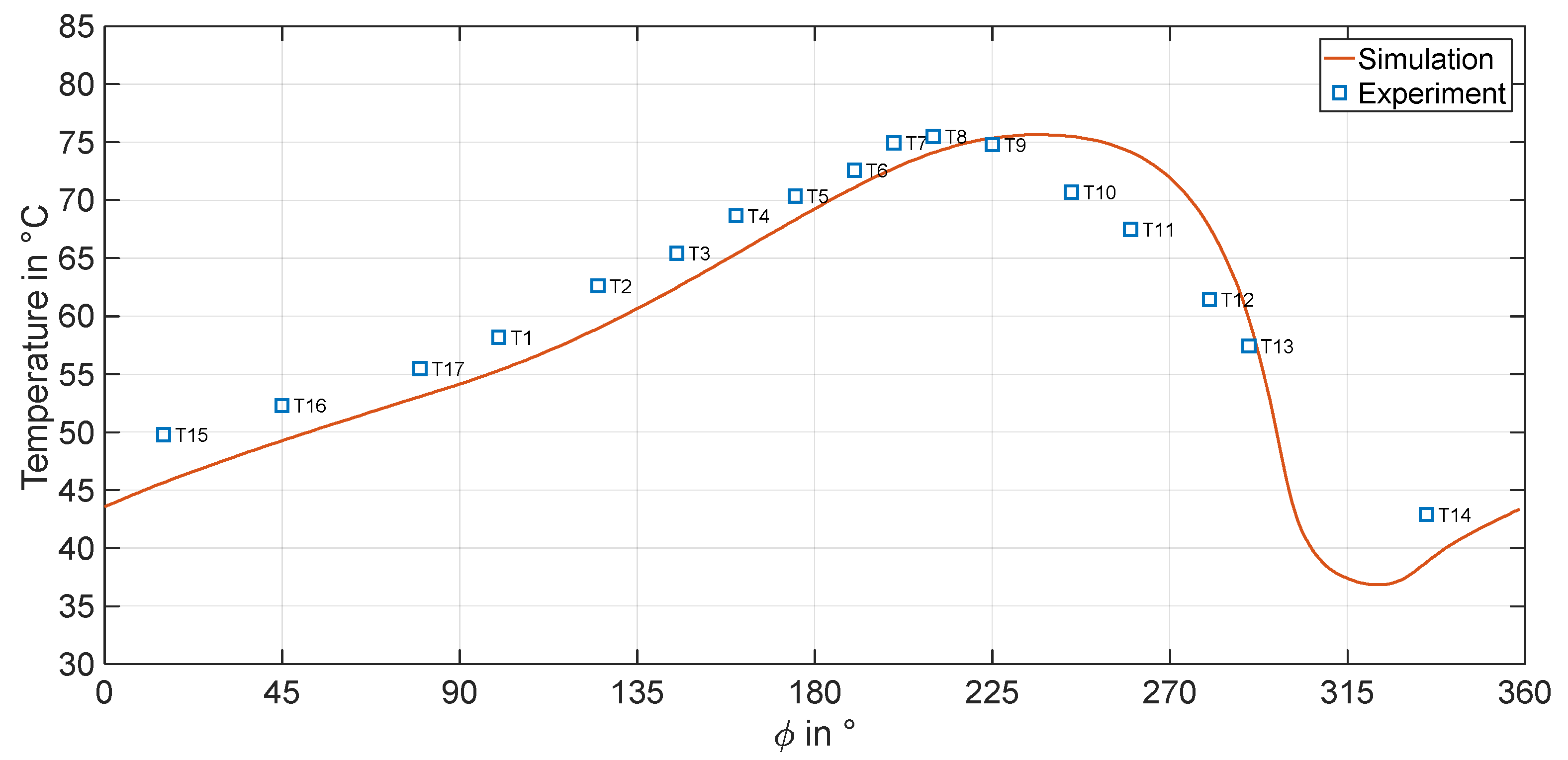 Lubricants 06 00105 g006