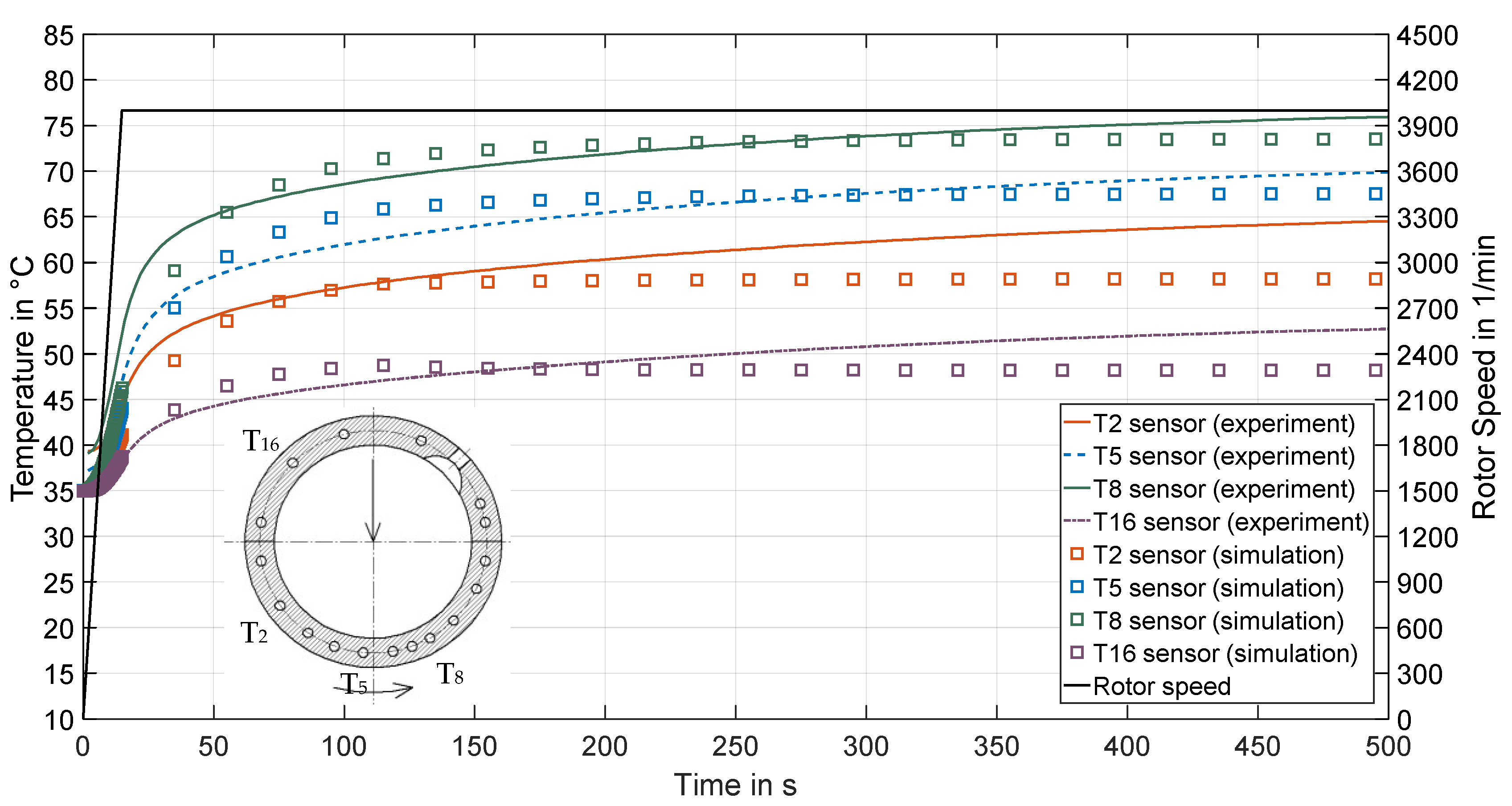 Lubricants 06 00105 g010