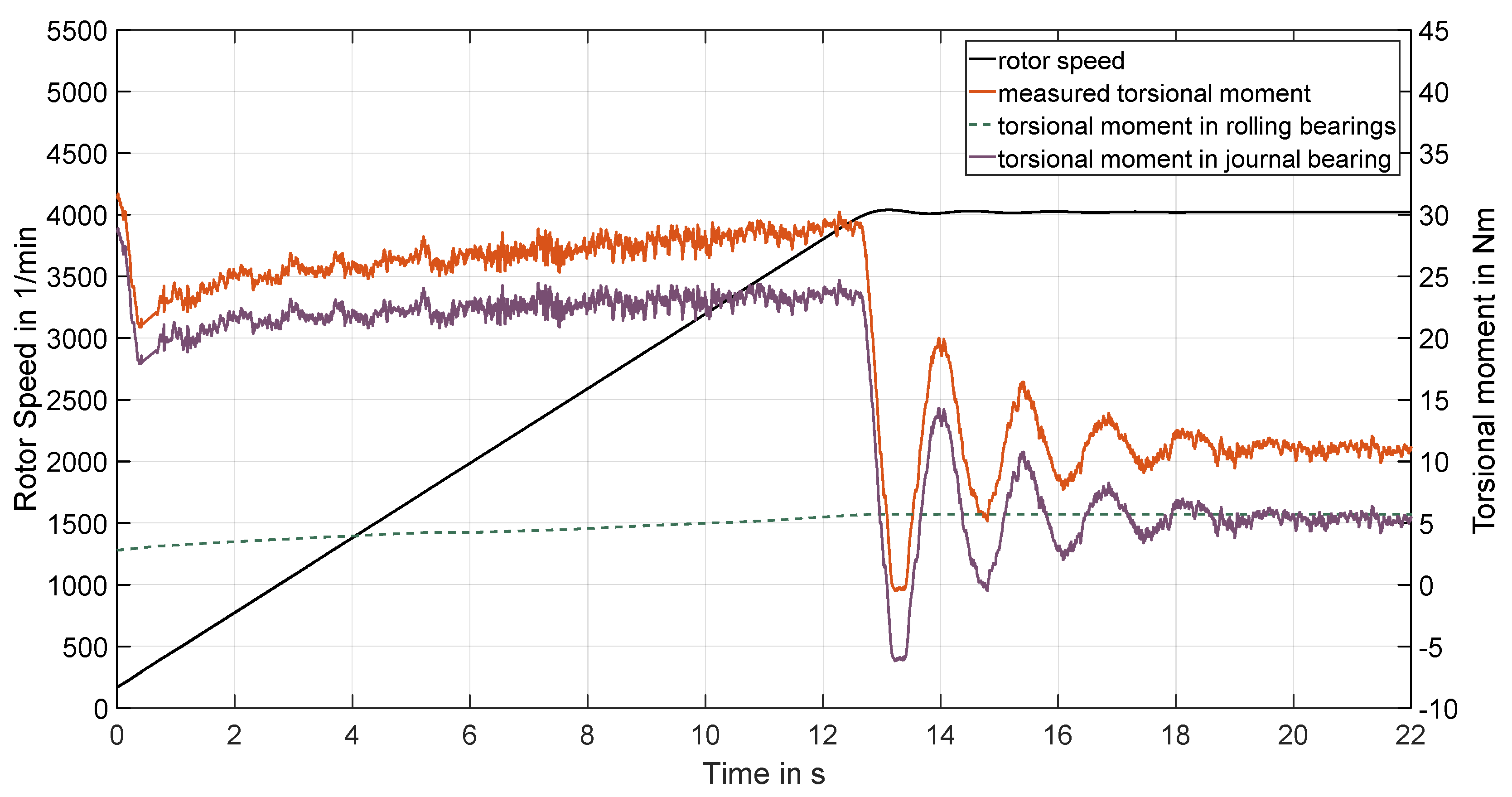 Lubricants 06 00105 g011