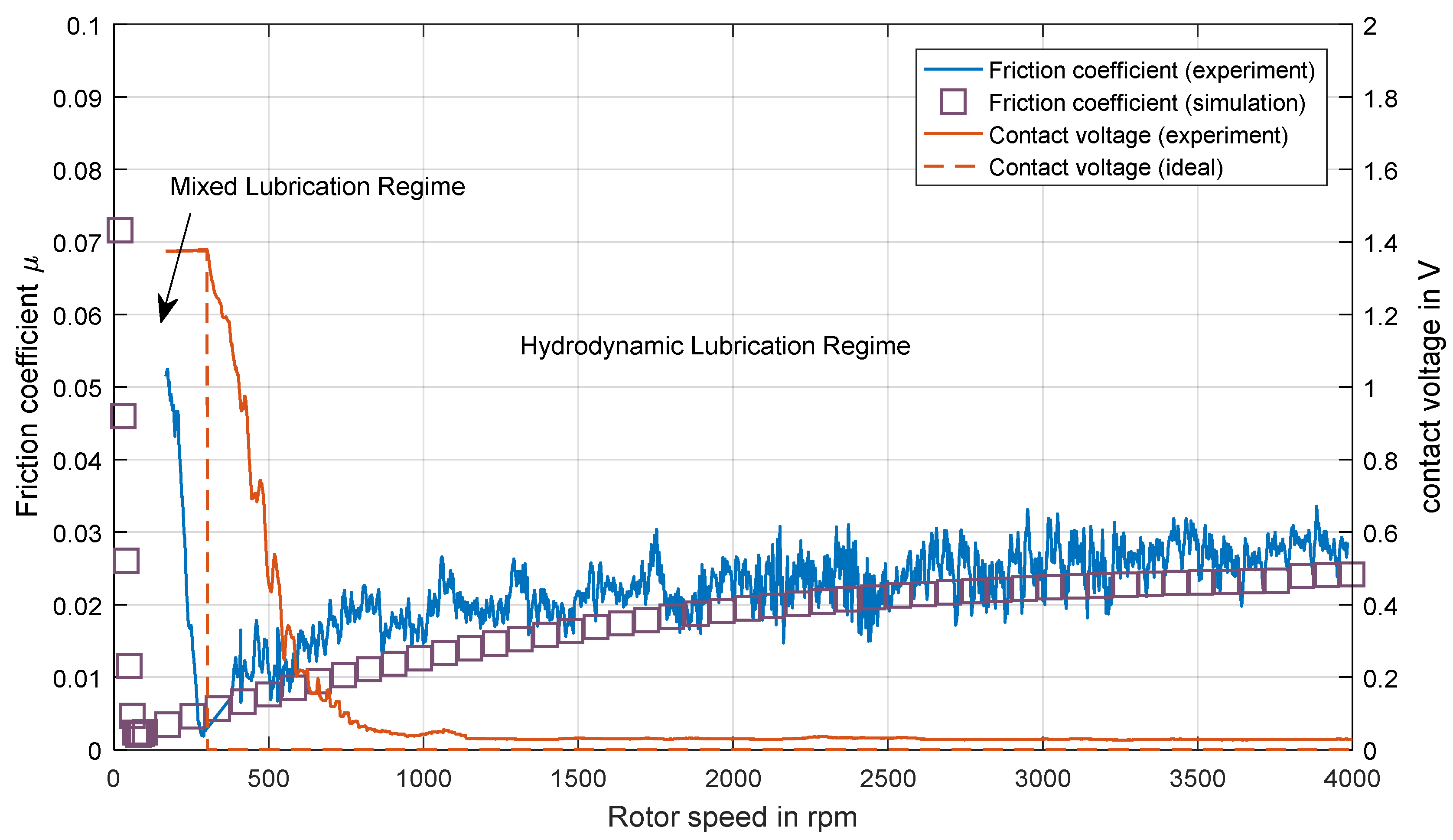 Lubricants 06 00105 g012