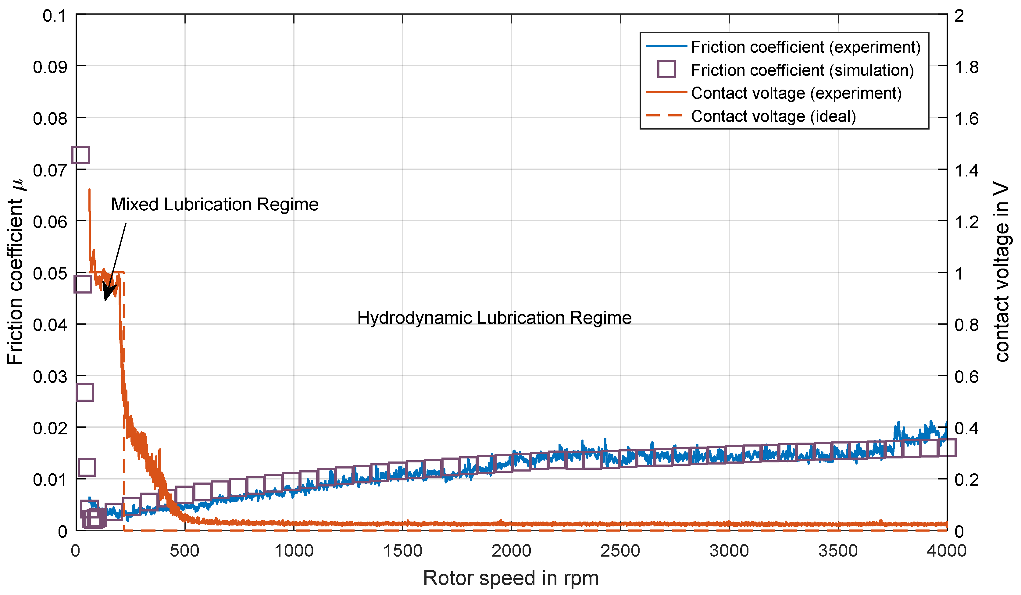 Lubricants 06 00105 g013