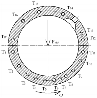 Lubricants 06 00105 i001