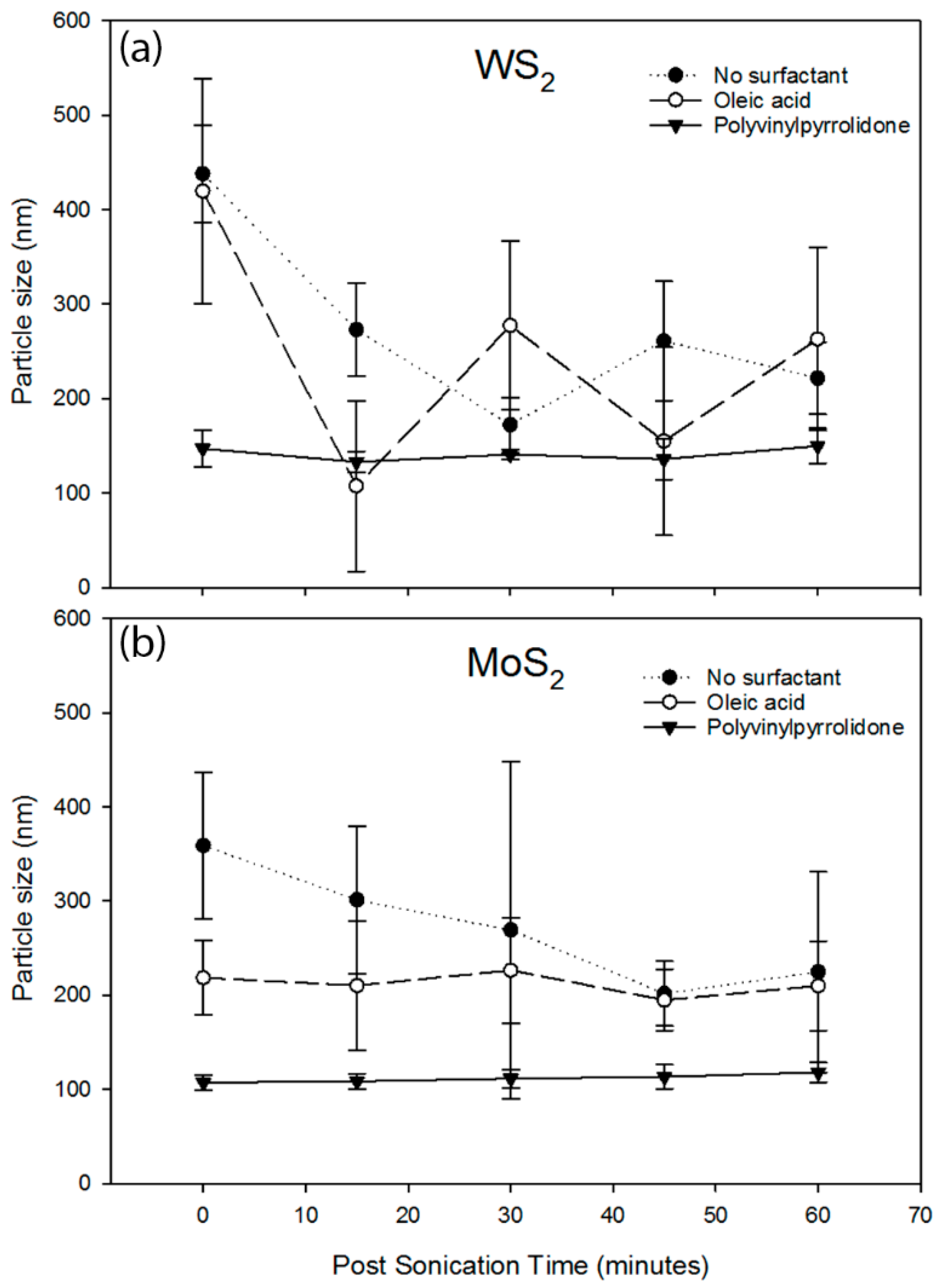 Lubricants 06 00106 g003