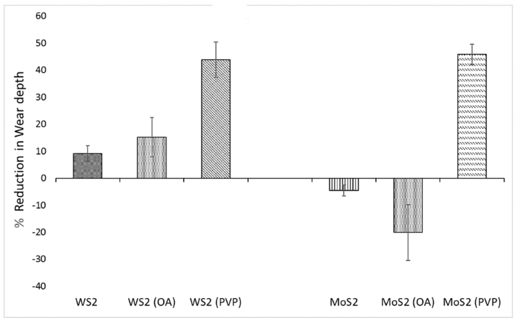 Lubricants 06 00106 g005
