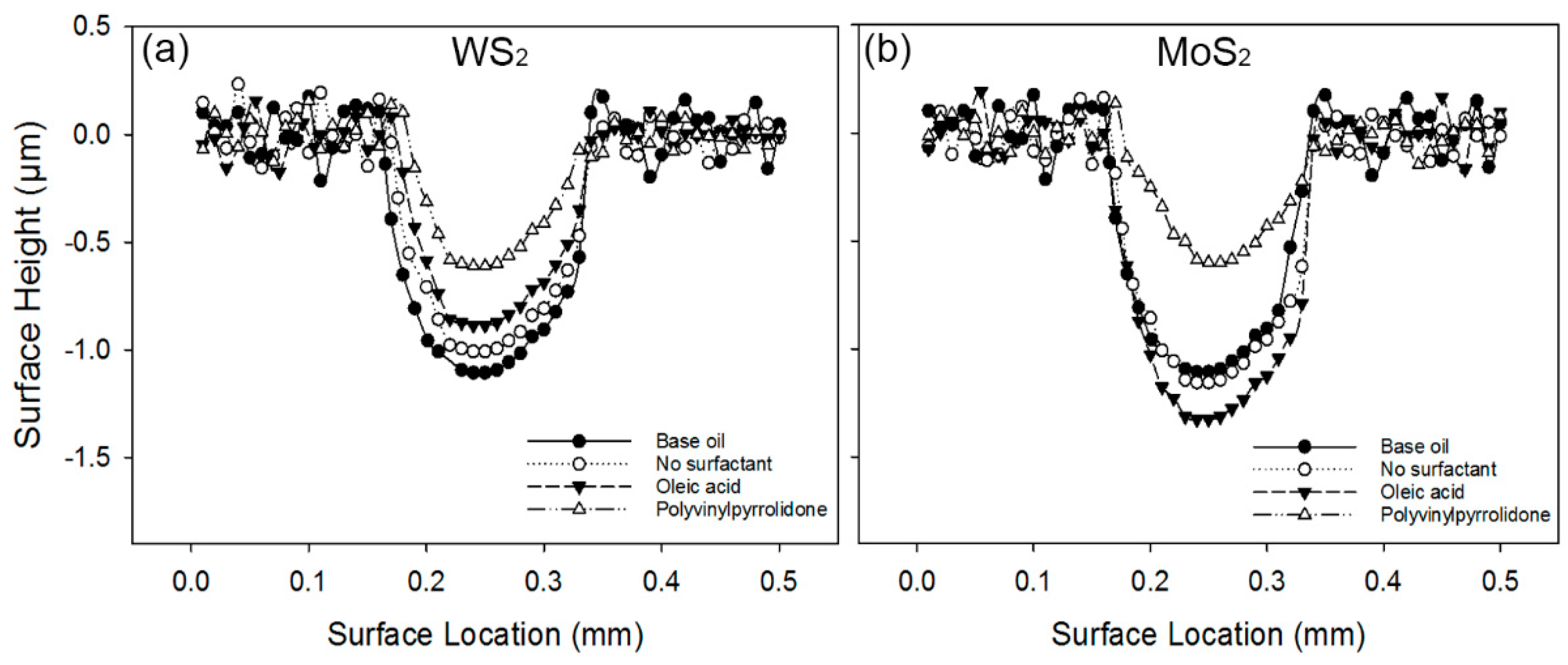Lubricants 06 00106 g006