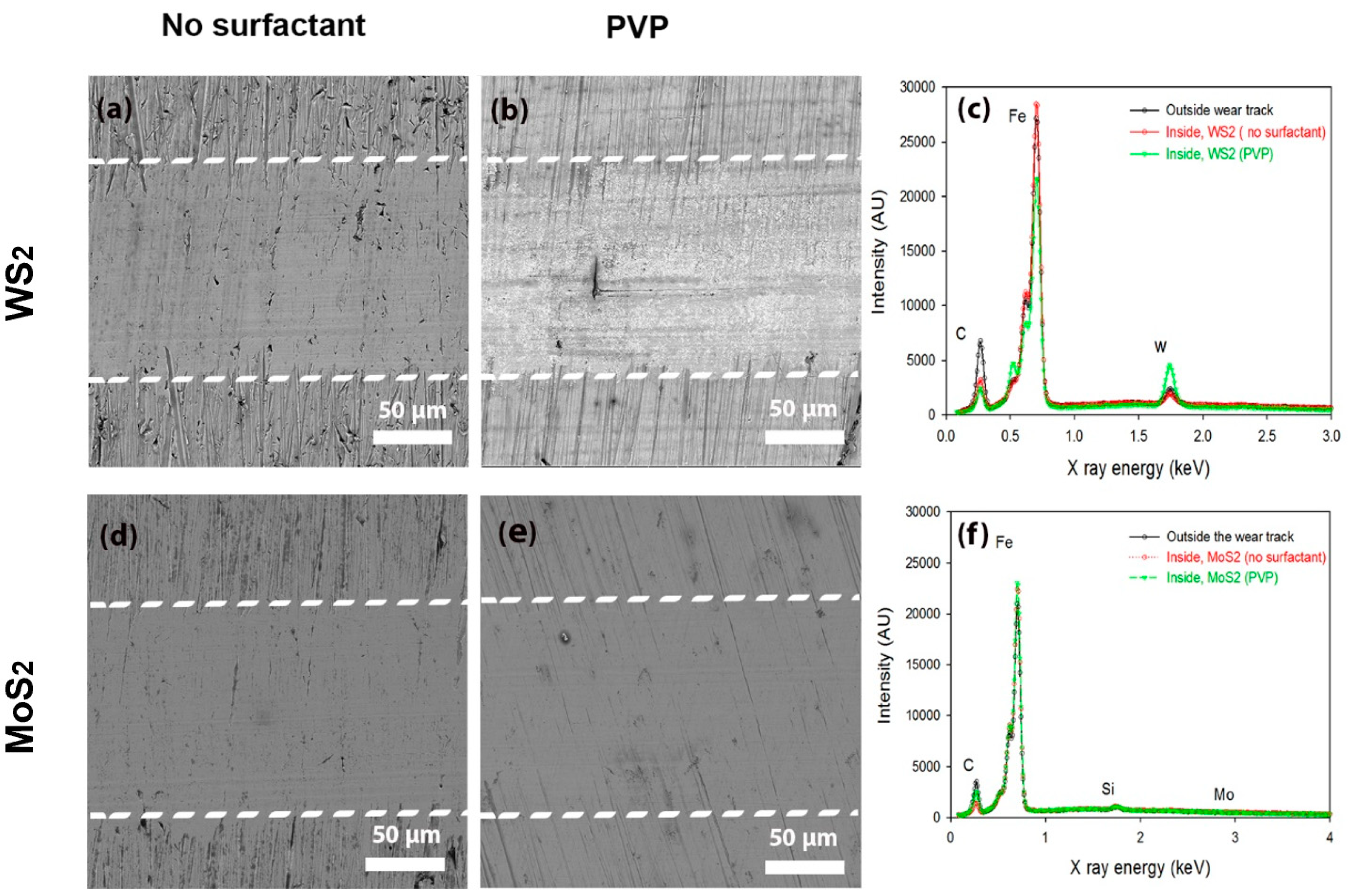 Lubricants 06 00106 g007