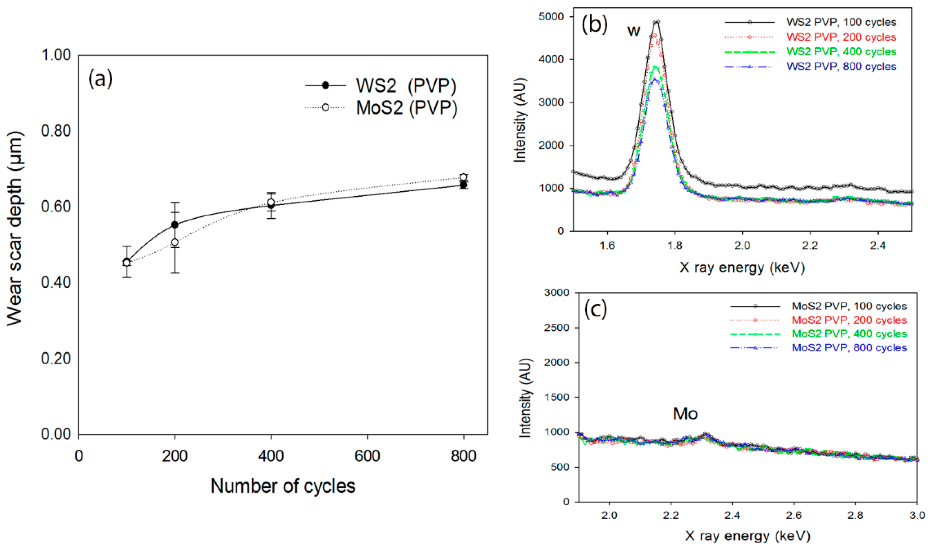 Lubricants 06 00106 g008