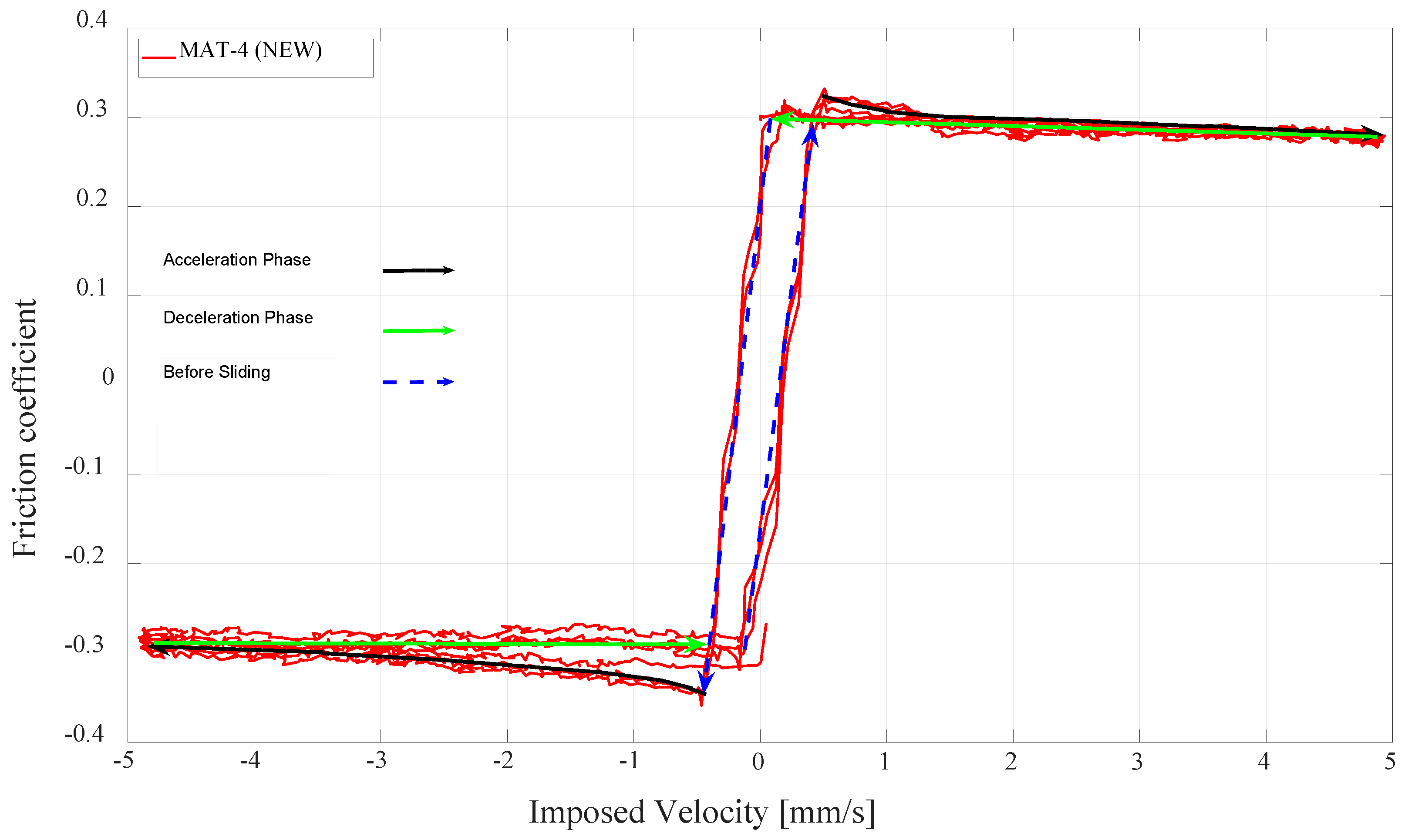 Lubricants 06 00107 g004