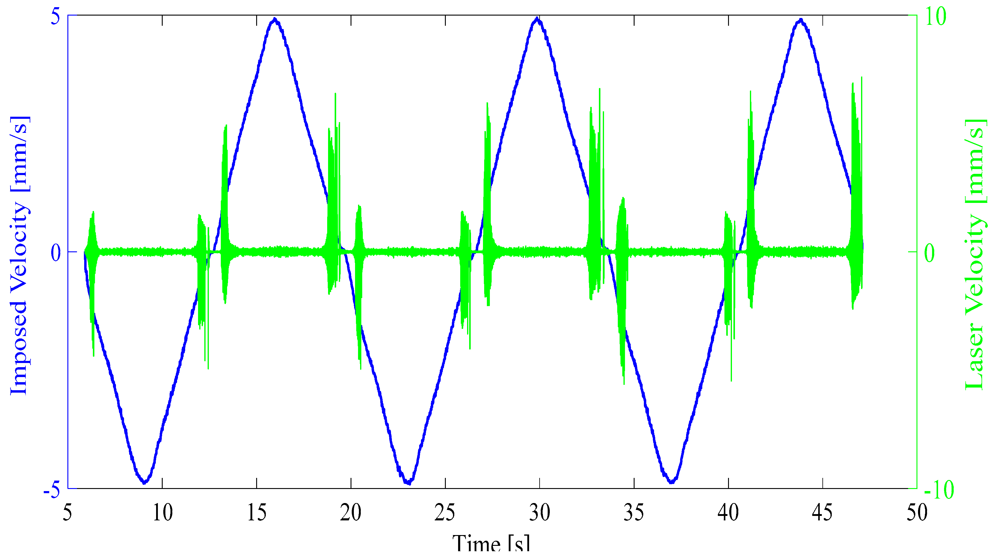 Lubricants 06 00107 g007