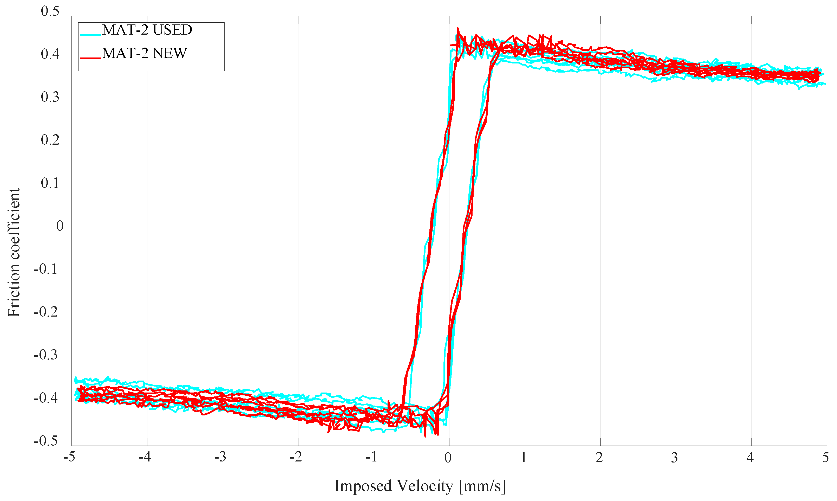 Lubricants 06 00107 g008