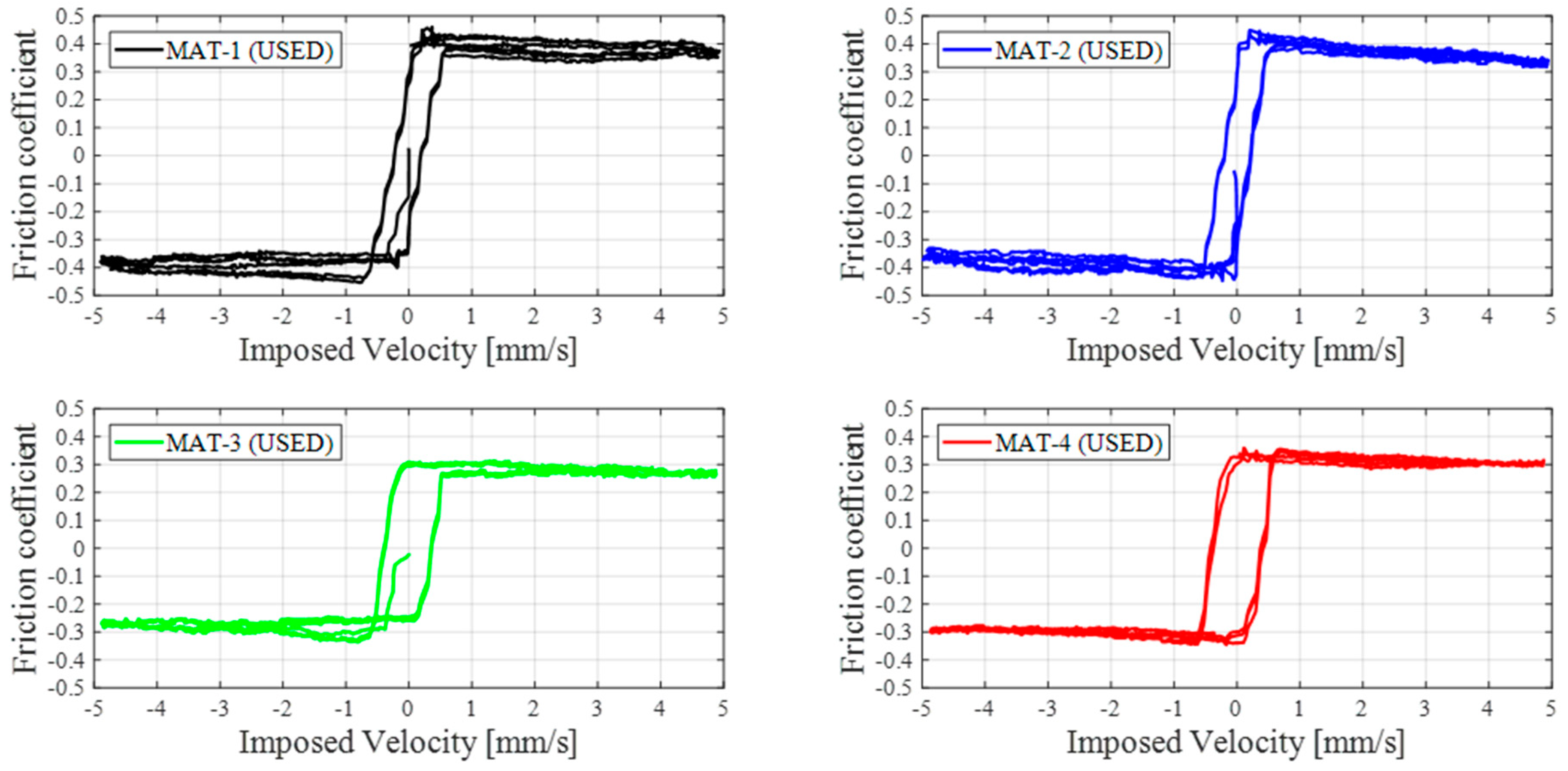 Lubricants 06 00107 g009