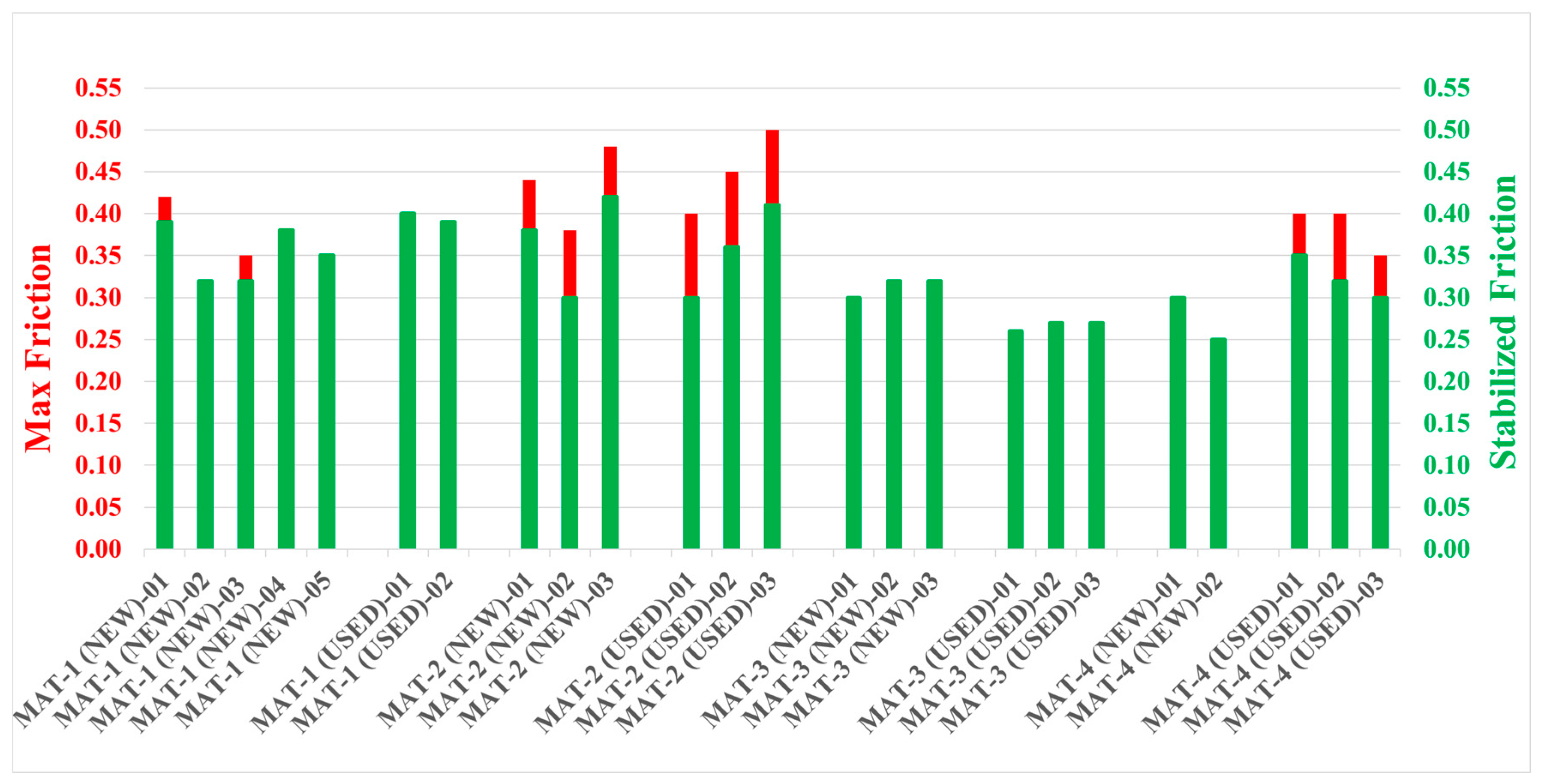 Lubricants 06 00107 g010