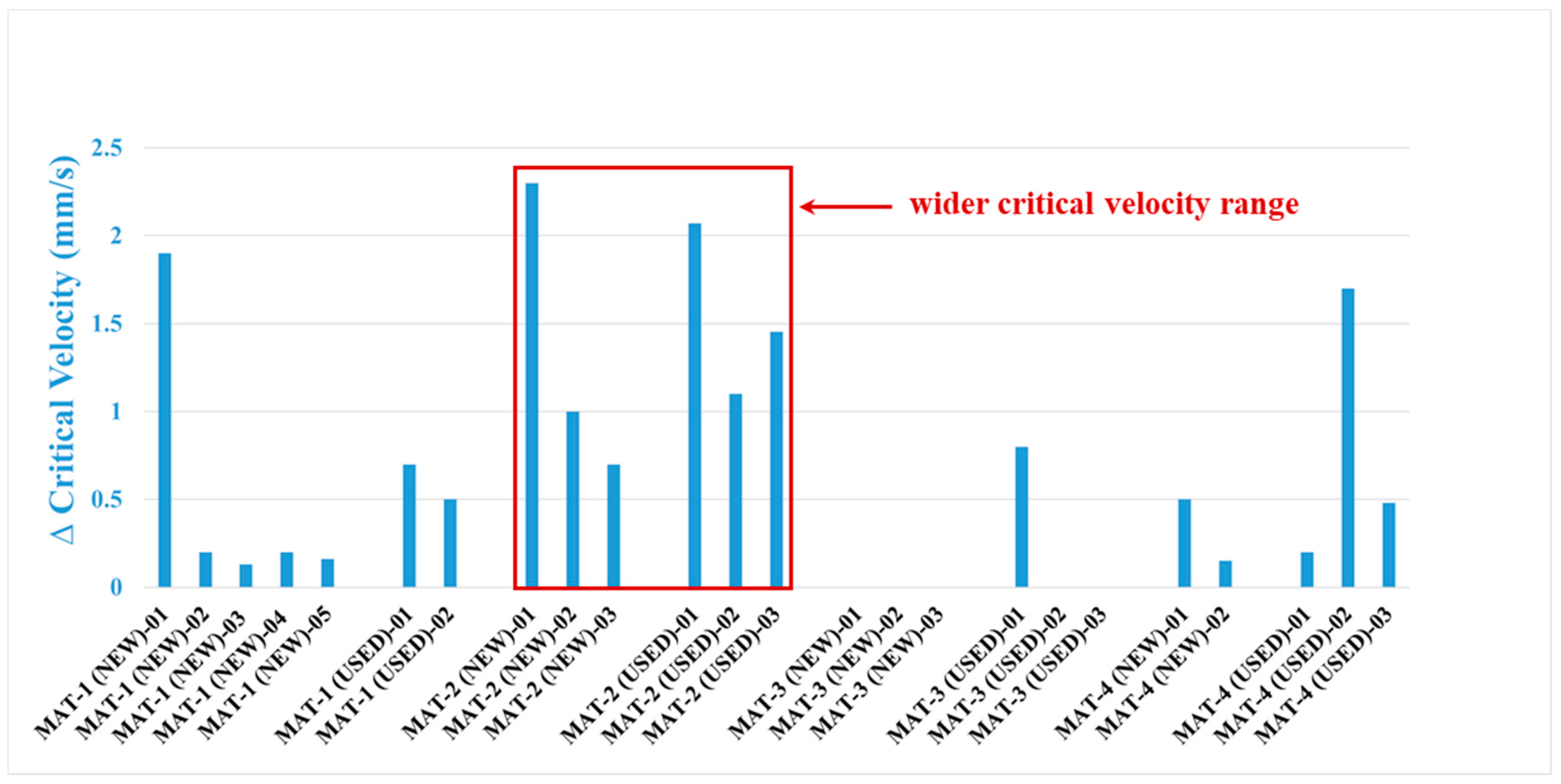 Lubricants 06 00107 g012