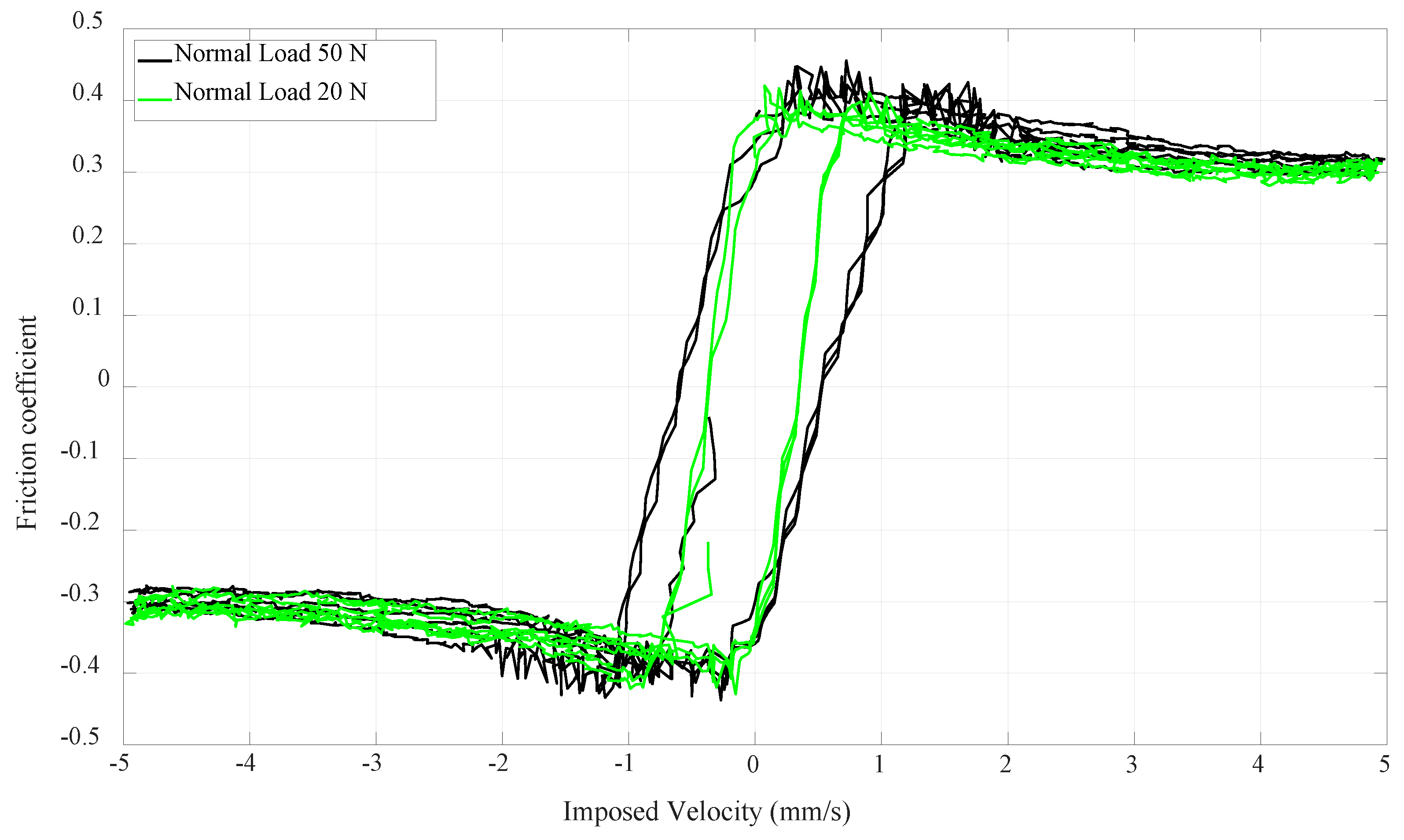 Lubricants 06 00107 g013
