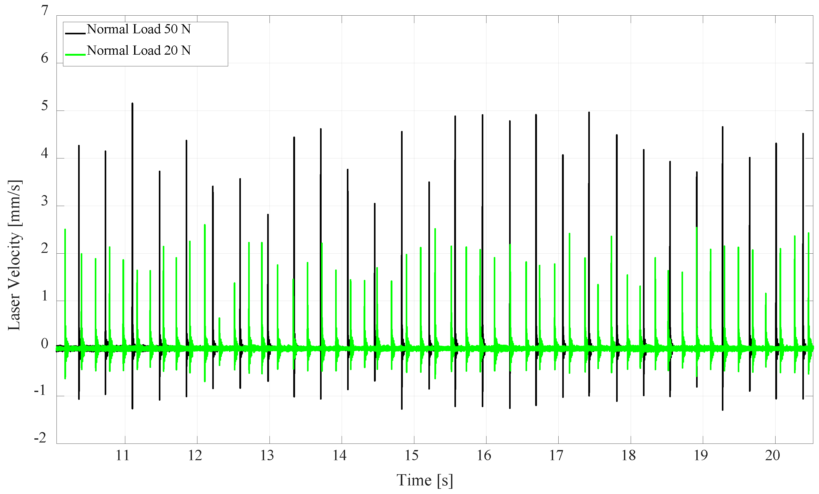 Lubricants 06 00107 g014