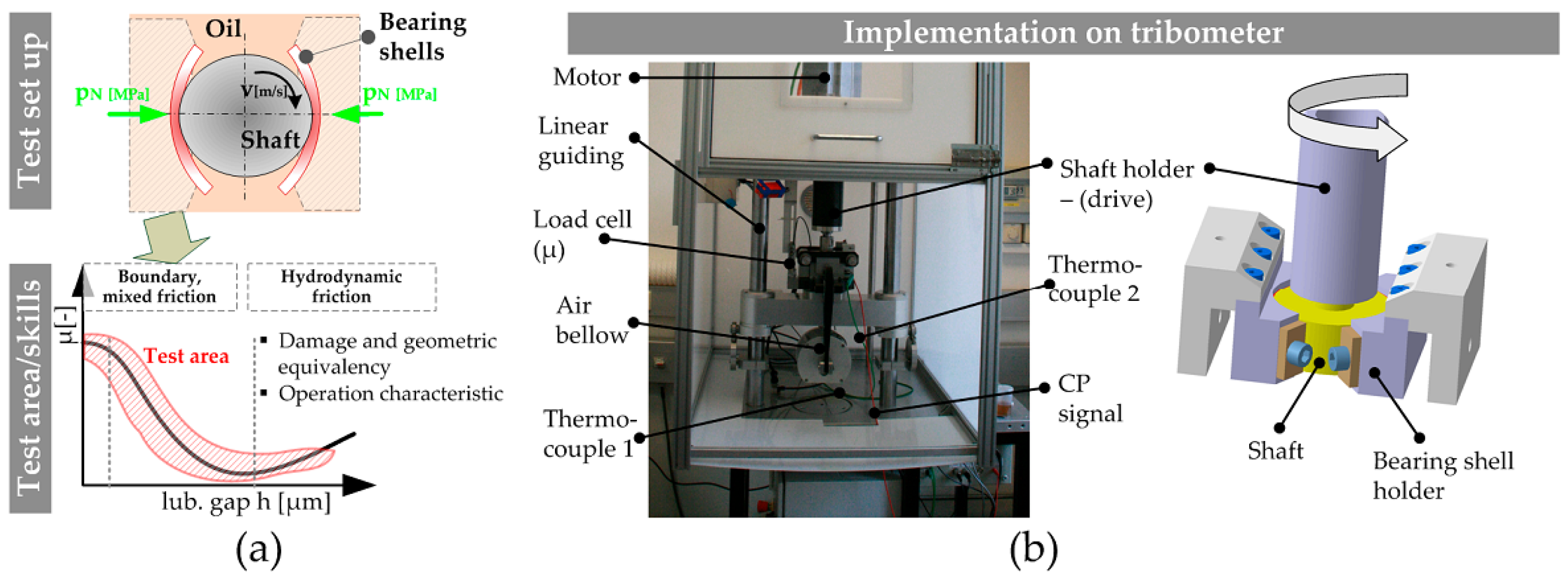 Lubricants 06 00108 g001 550