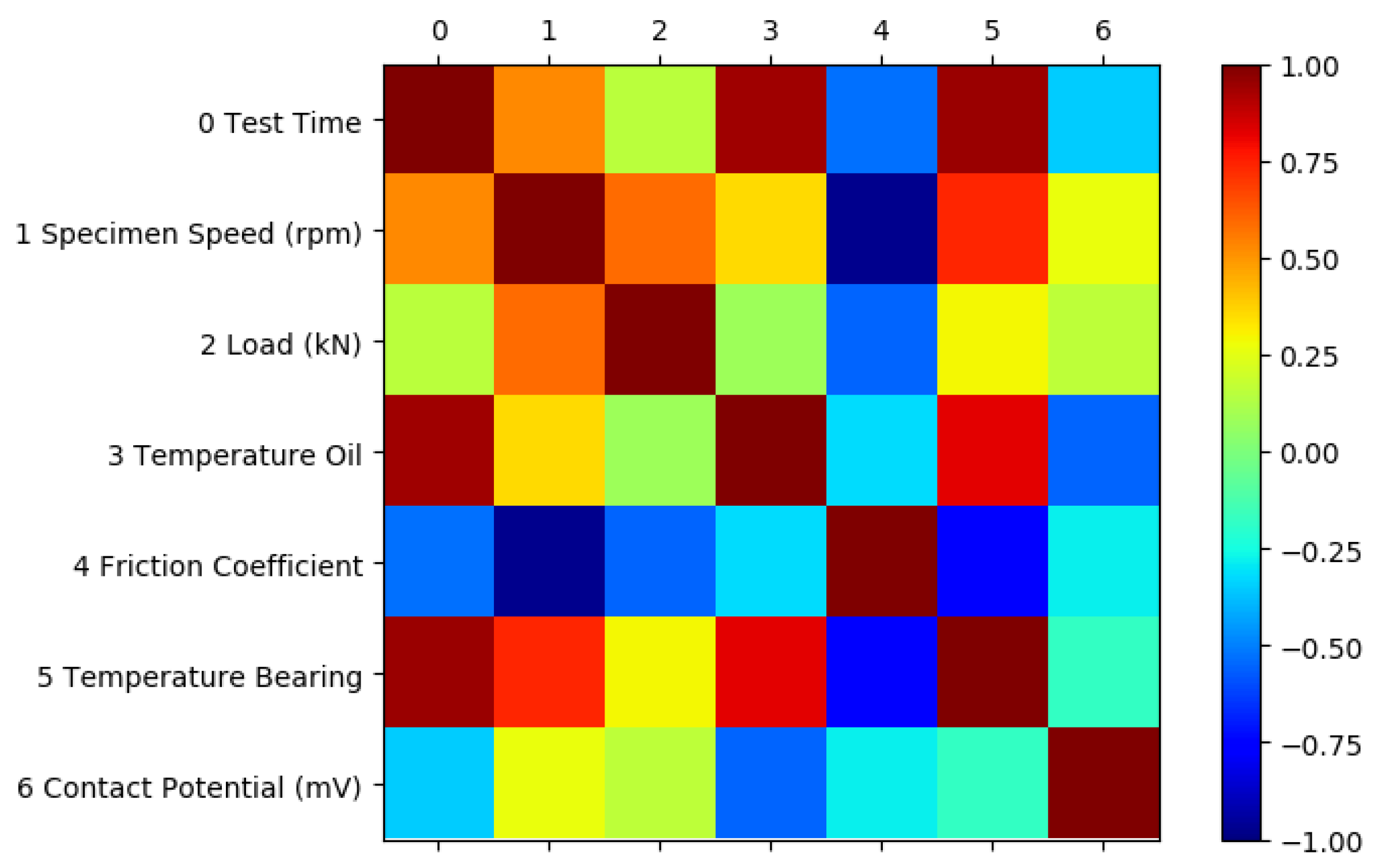 Lubricants 06 00108 g006 550