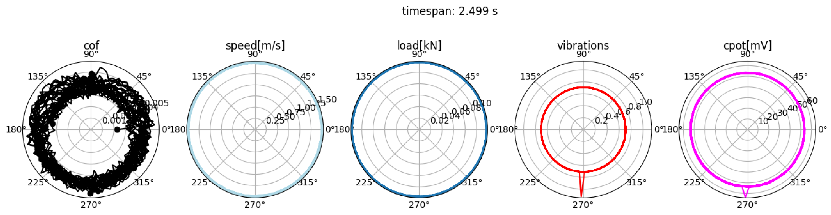 Lubricants 06 00108 g007 550
