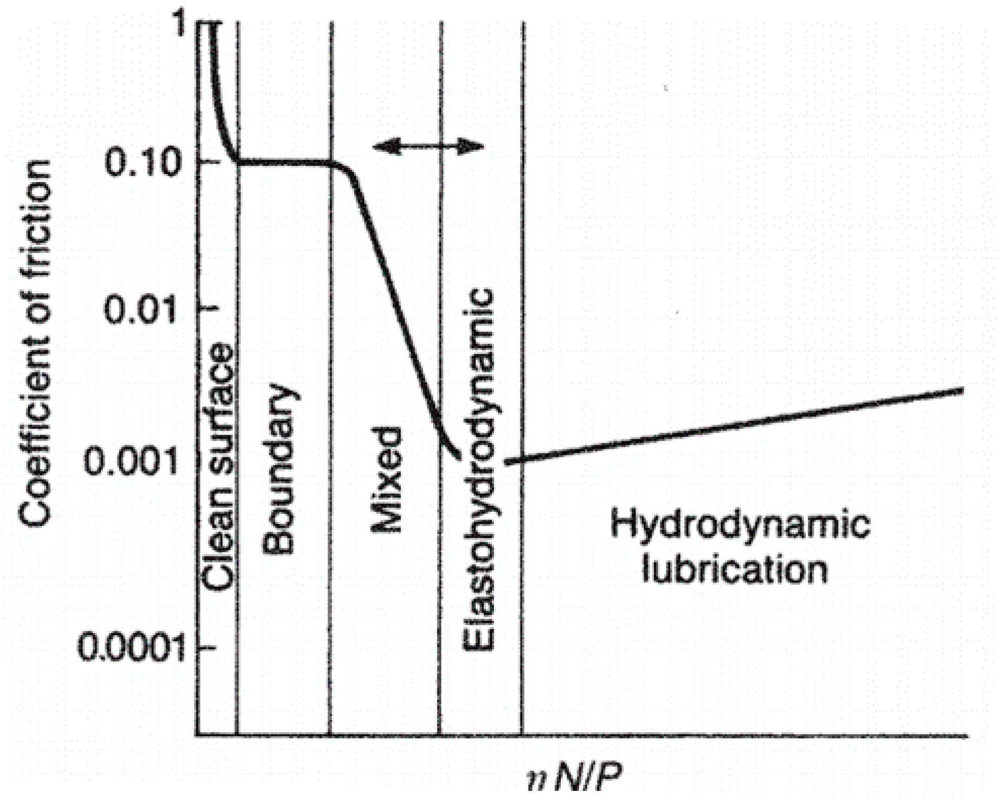 Lubricants 06 00110 g001