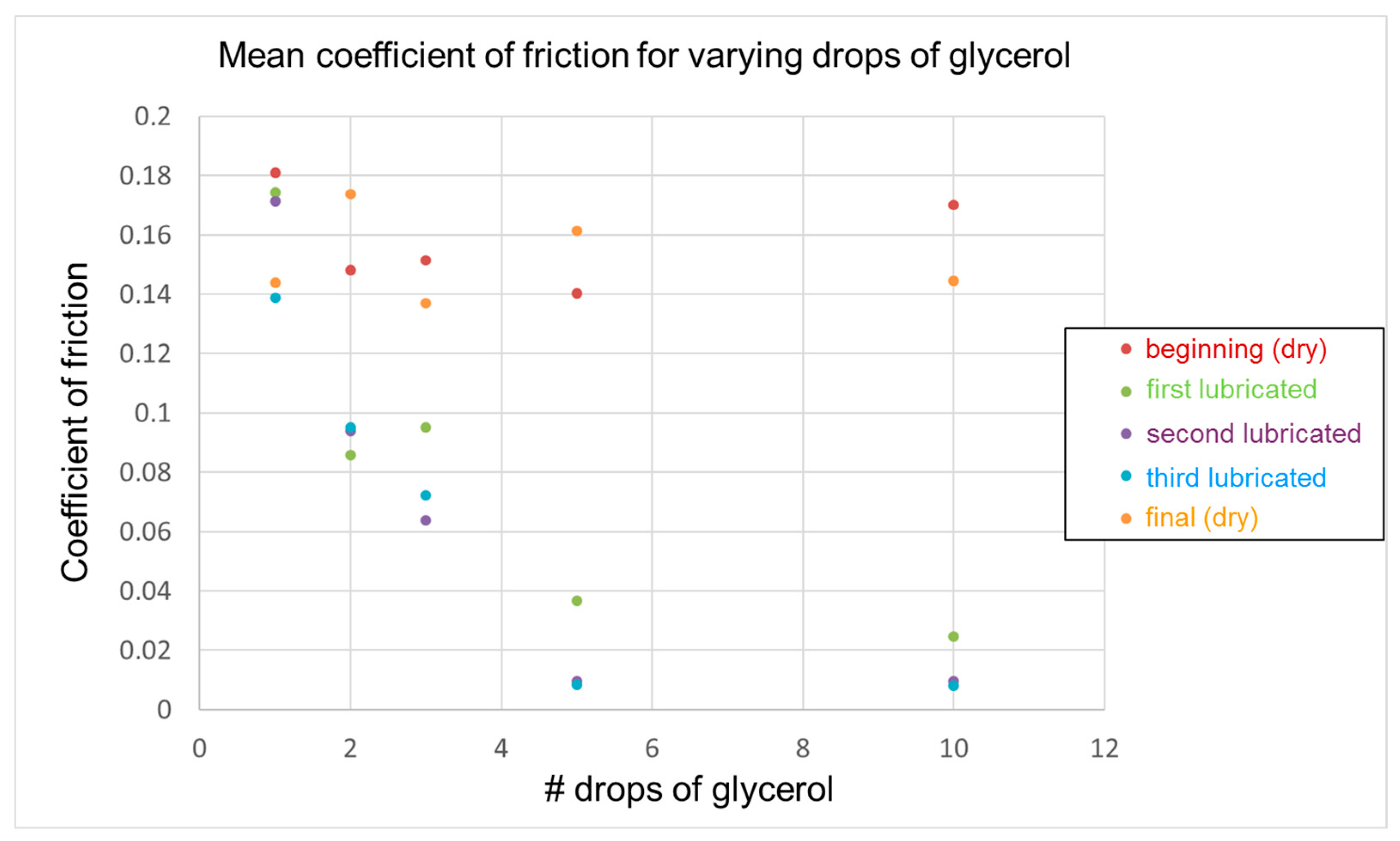 Lubricants 06 00110 g004