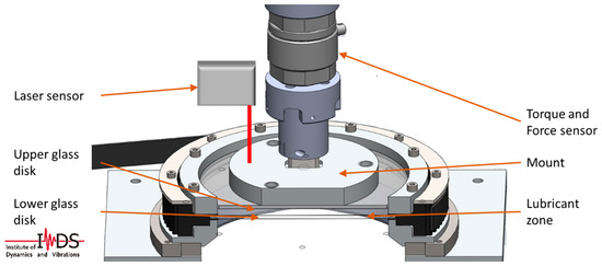 lubricants an open access journal from mdpi