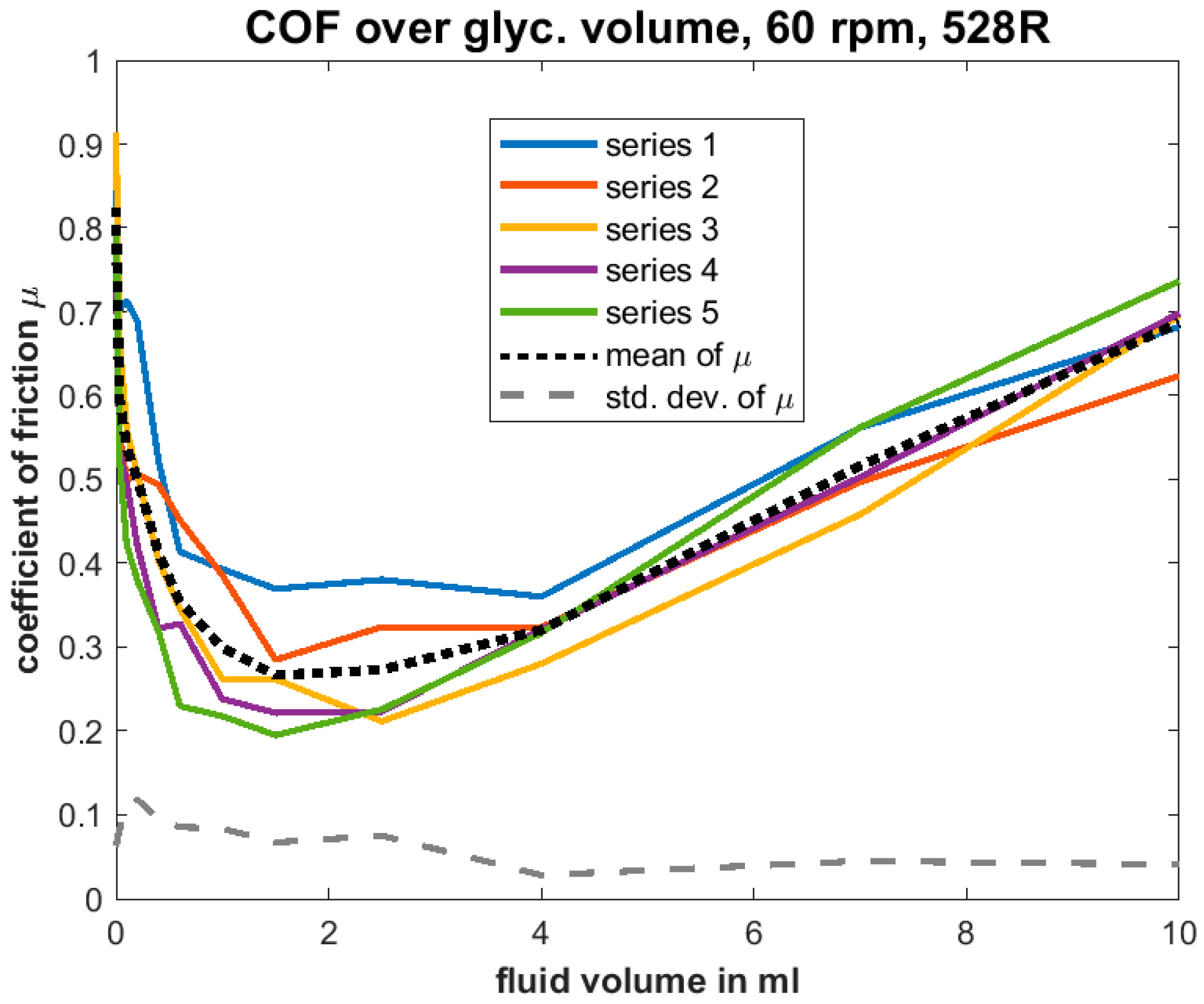 Lubricants 06 00110 g018